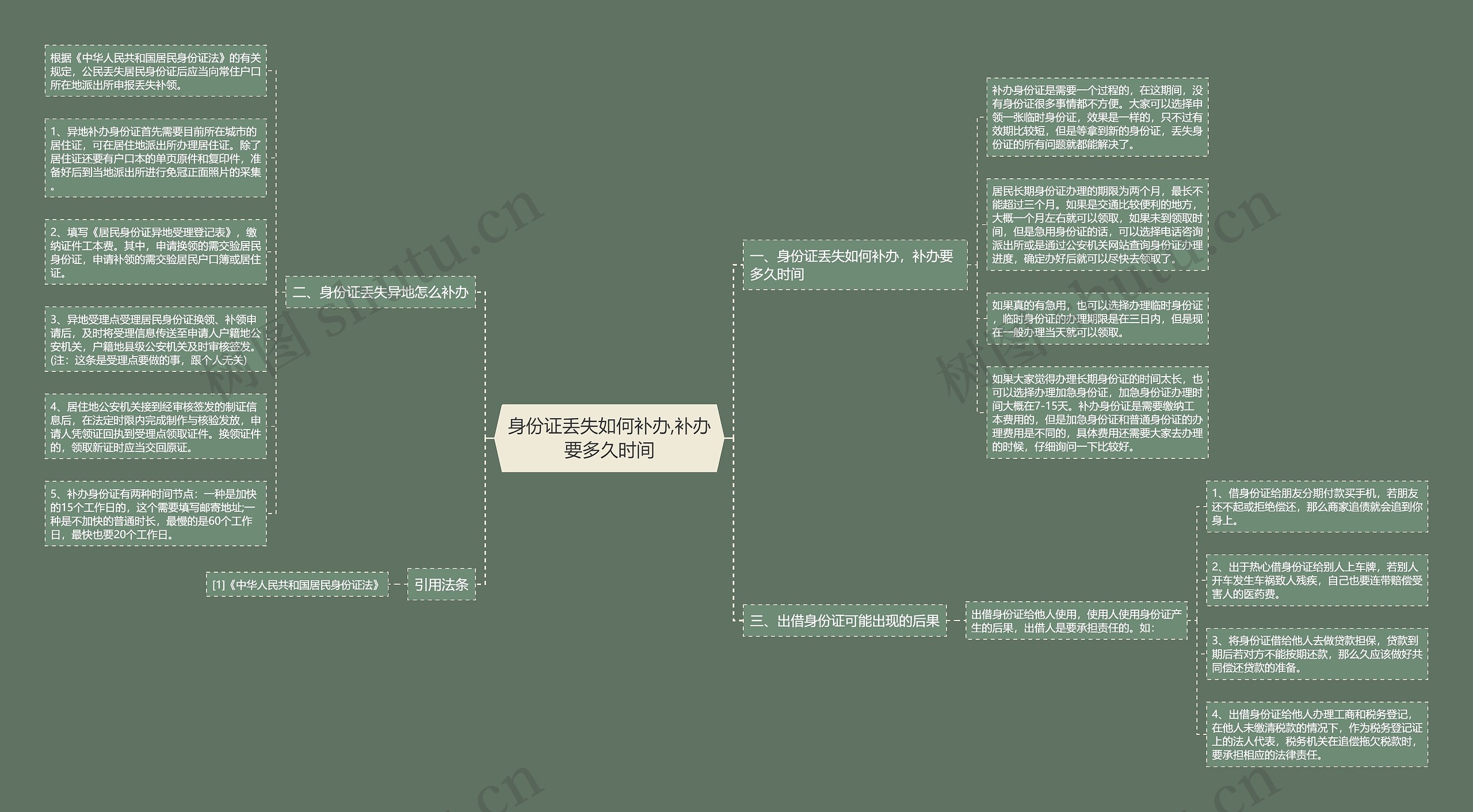 身份证丢失如何补办,补办要多久时间思维导图