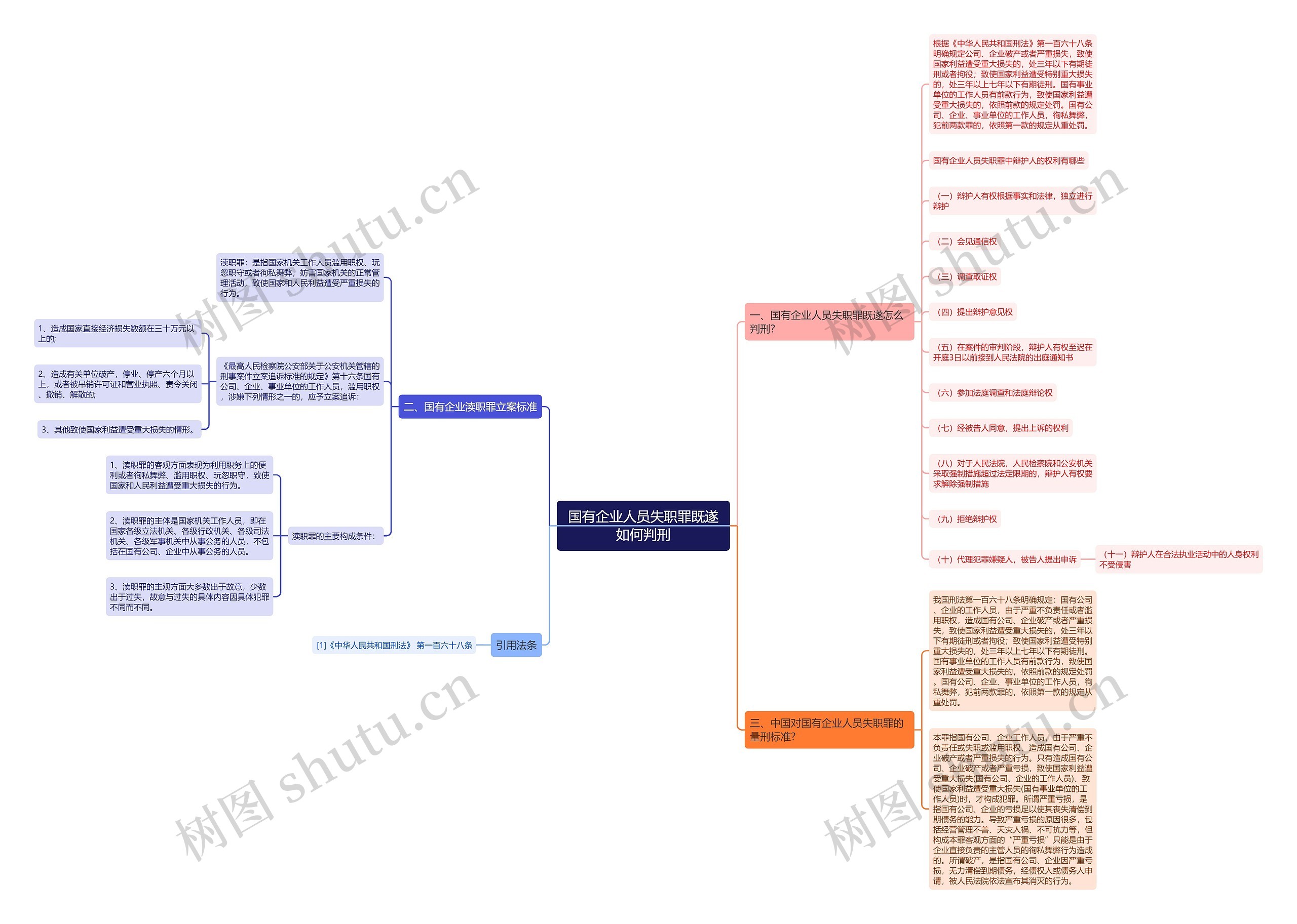 国有企业人员失职罪既遂如何判刑 国有企业人员失职罪既遂如何判刑