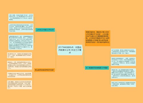 2017年时政热点：中国经济数据今公布 关注三大看点