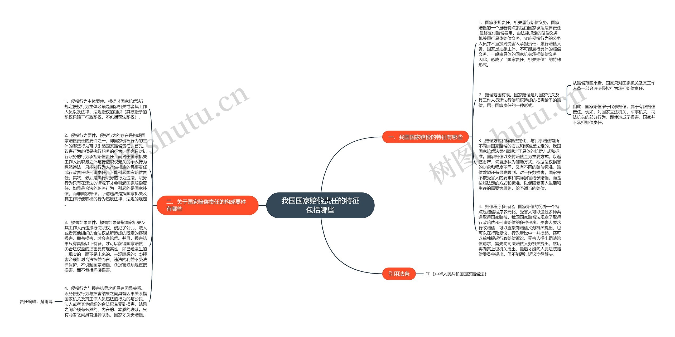 我国国家赔偿责任的特征包括哪些思维导图