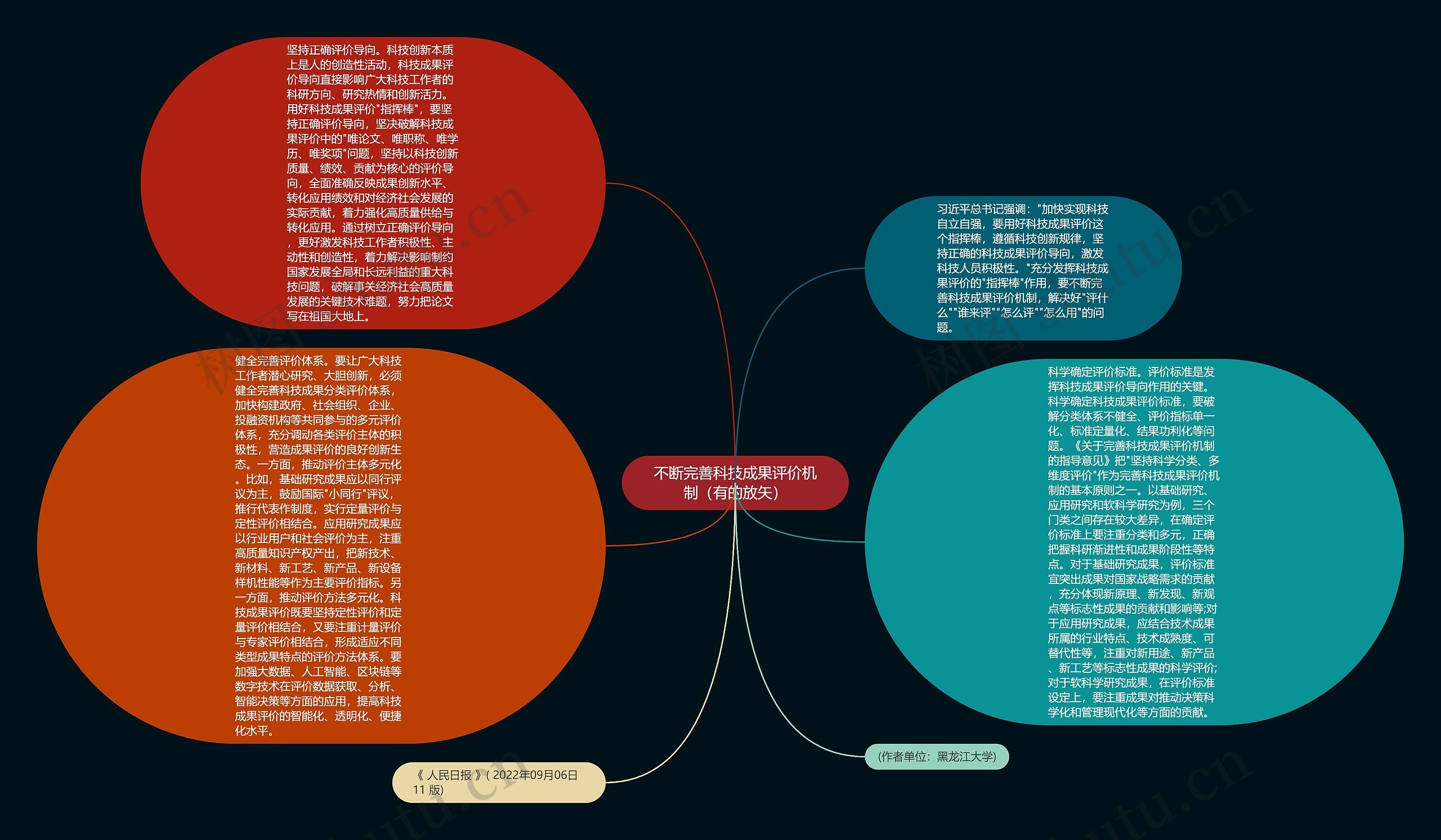 不断完善科技成果评价机制（有的放矢）思维导图