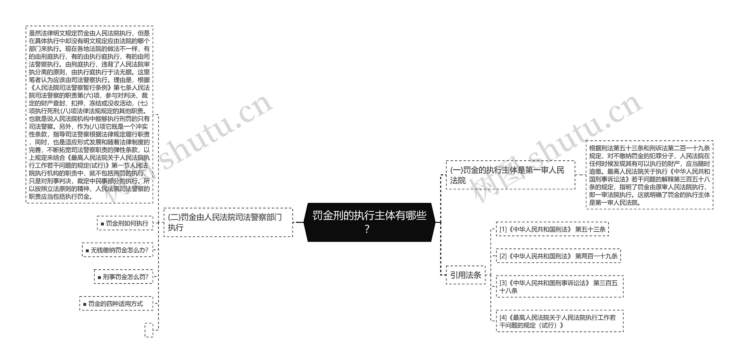 罚金刑的执行主体有哪些？