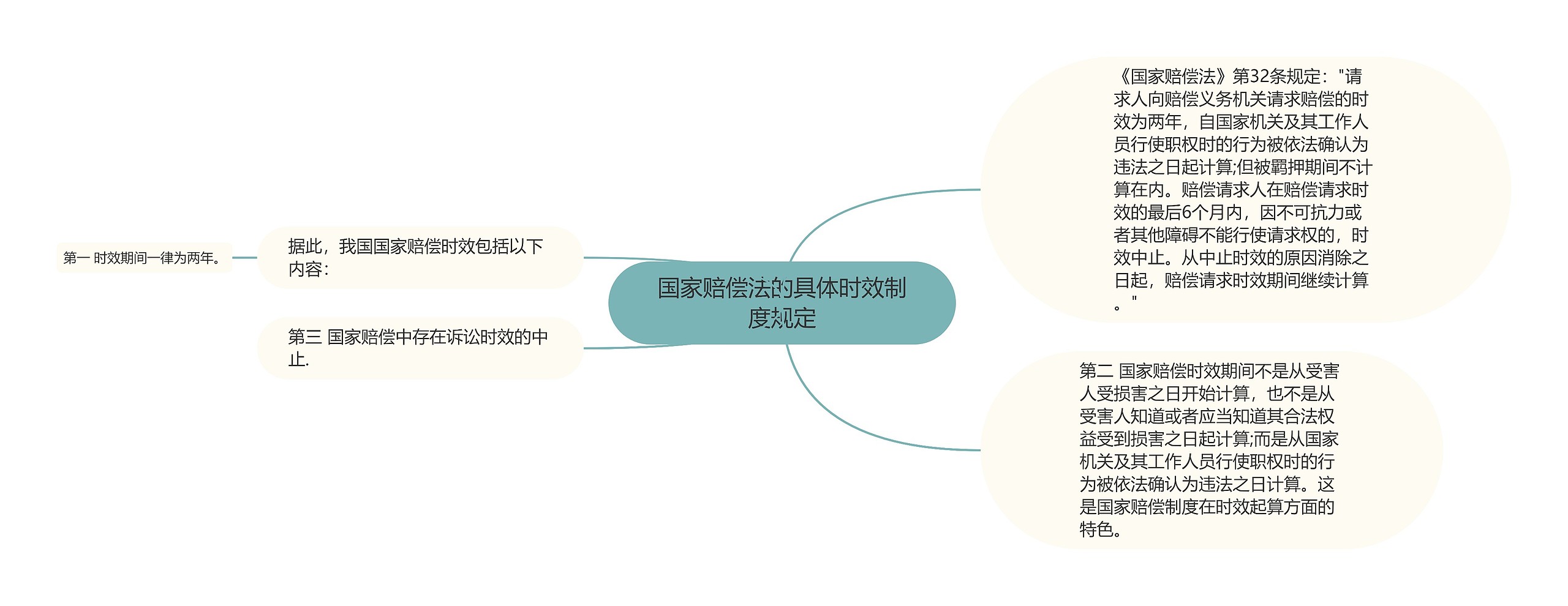 国家赔偿法的具体时效制度规定