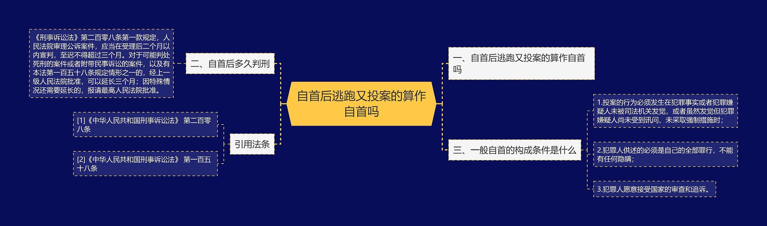 自首后逃跑又投案的算作自首吗