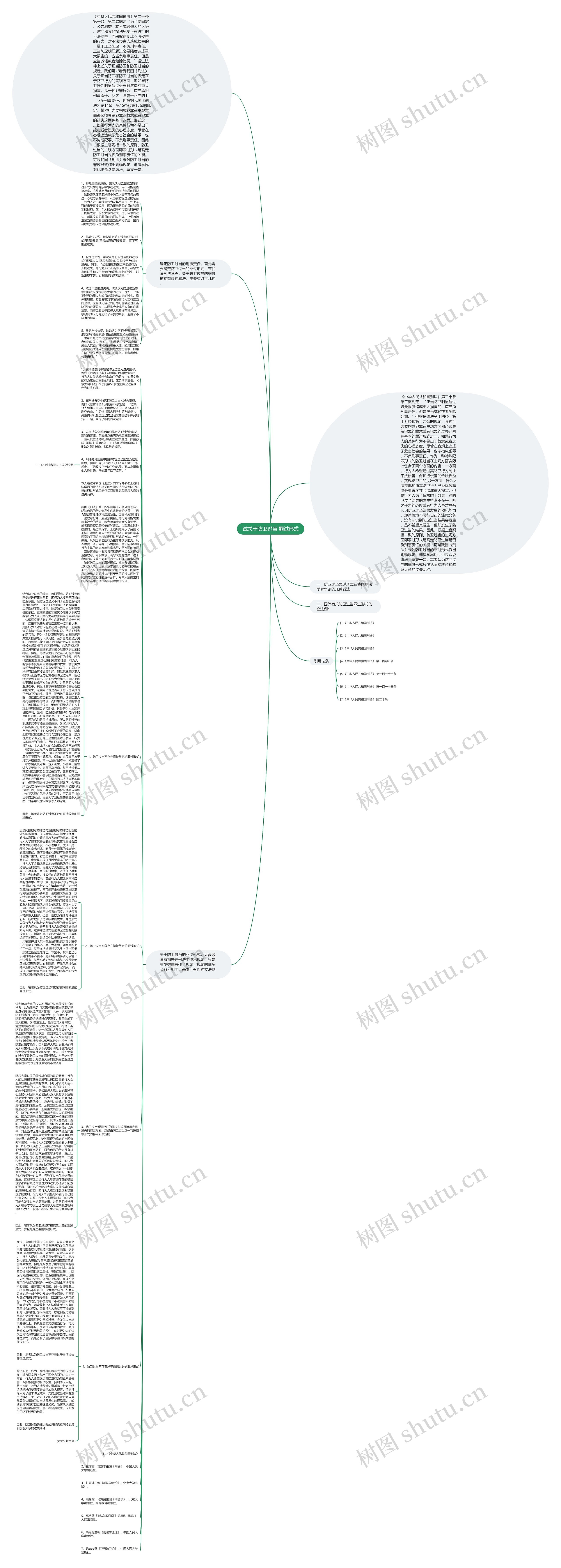 试关于防卫过当 罪过形式思维导图