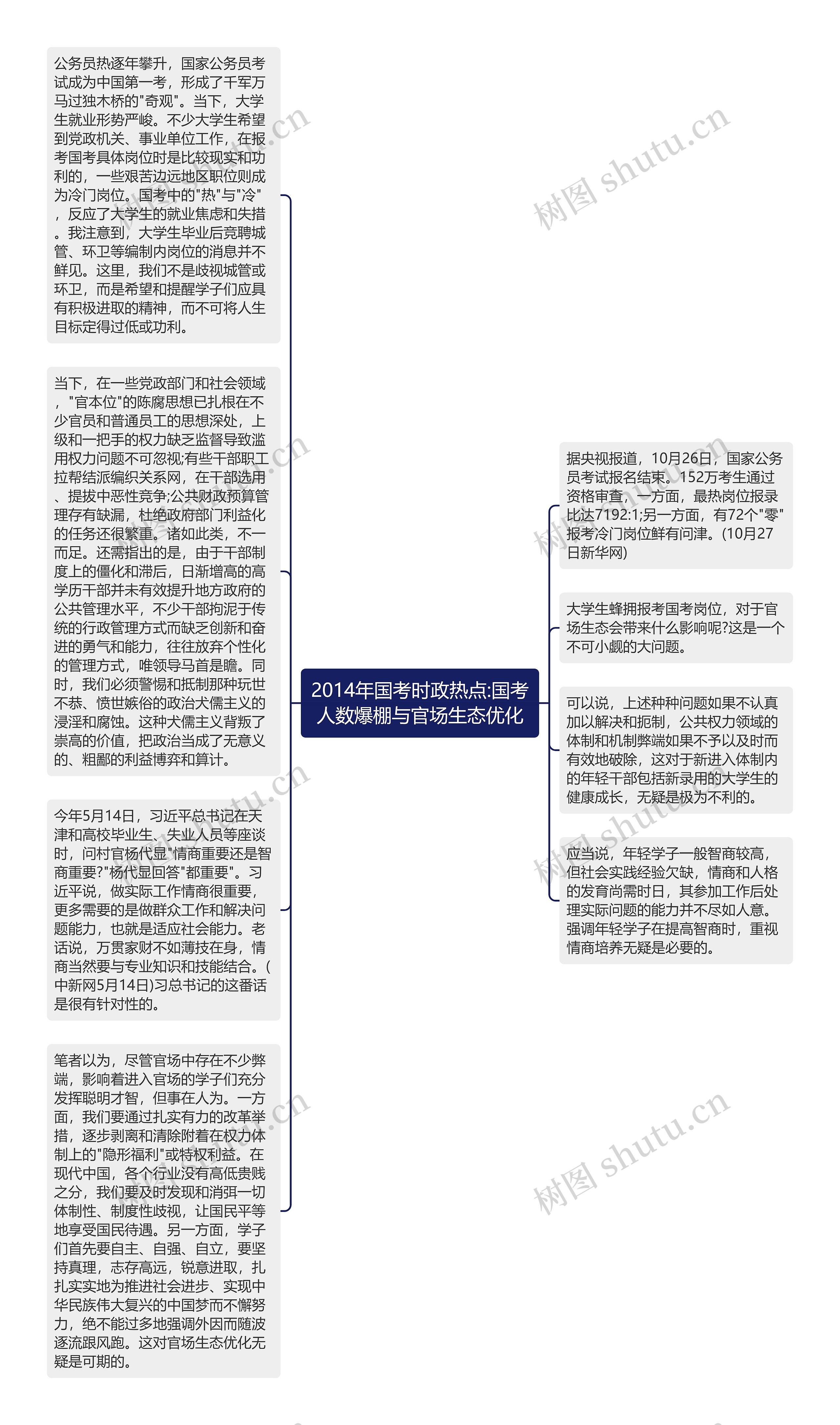 2014年国考时政热点:国考人数爆棚与官场生态优化思维导图