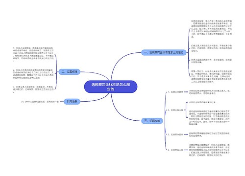 逃税罪罚金标准是怎么规定的