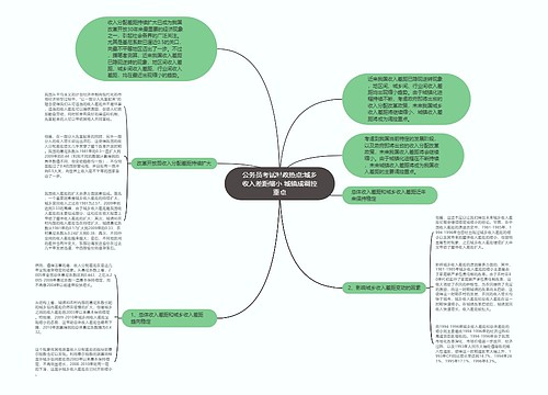 公务员考试时政热点:城乡收入差距缩小 城镇成调控重点