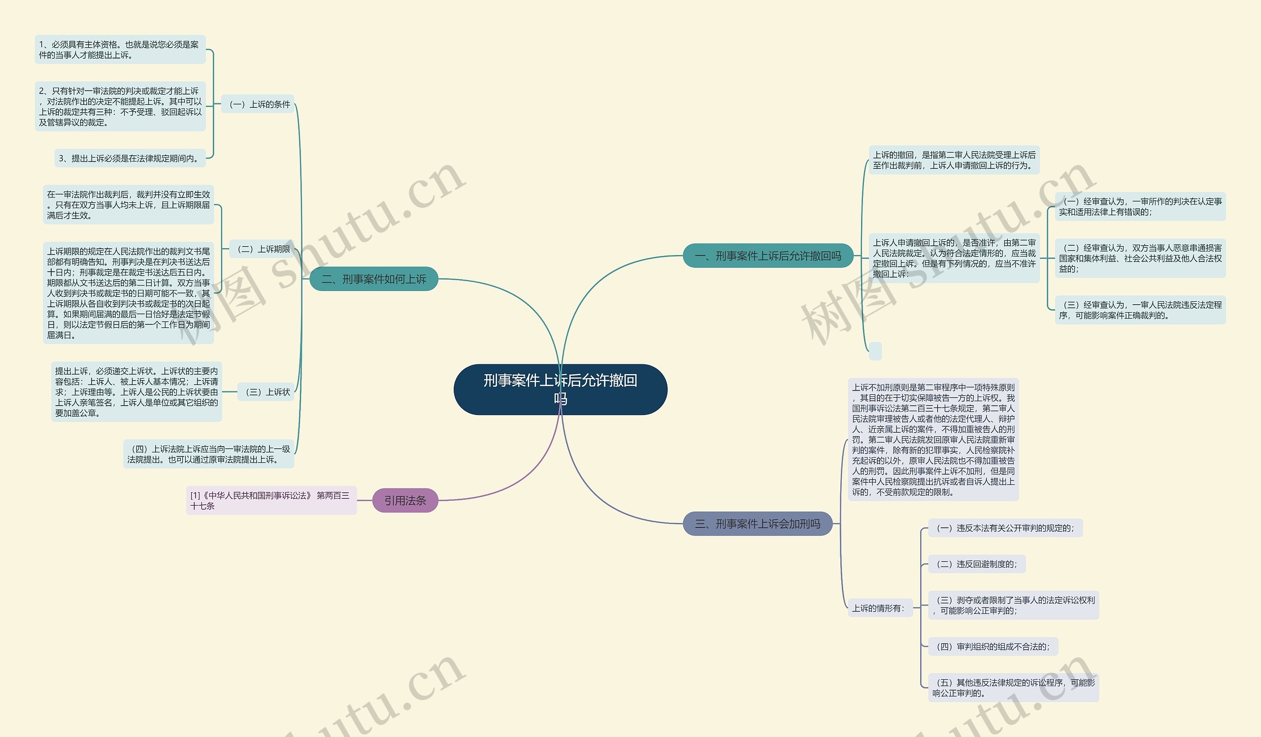 刑事案件上诉后允许撤回吗思维导图