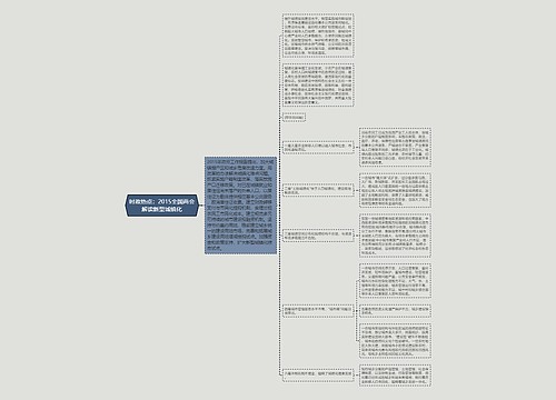 时政热点：2015全国两会解读新型城镇化