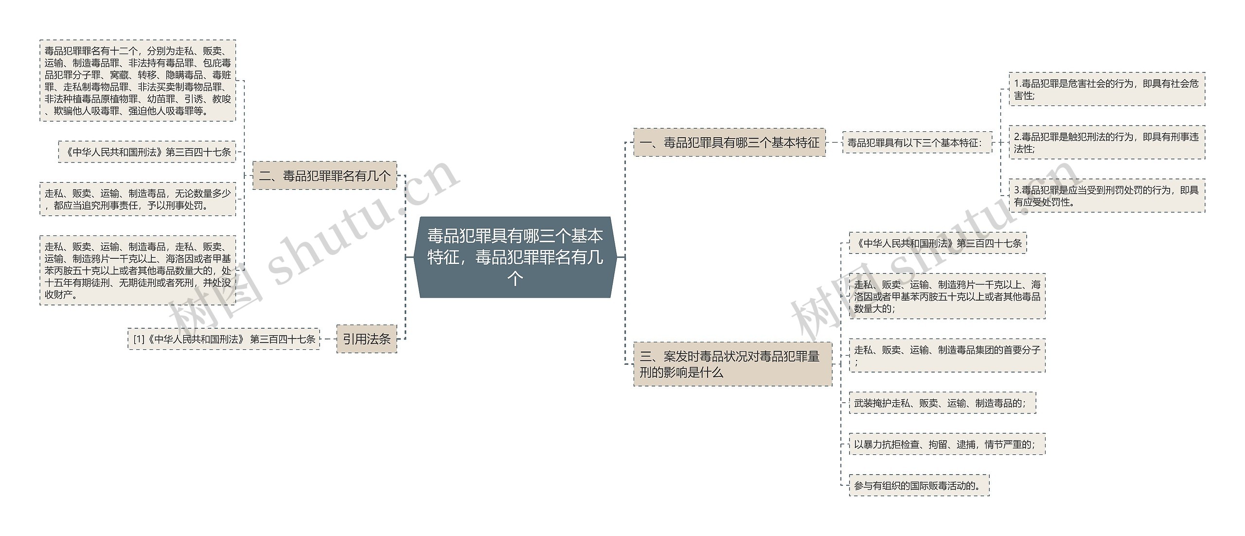 毒品犯罪具有哪三个基本特征，毒品犯罪罪名有几个