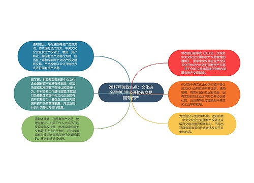 2017年时政热点：文化央企严控以非公开协议交易国有资产