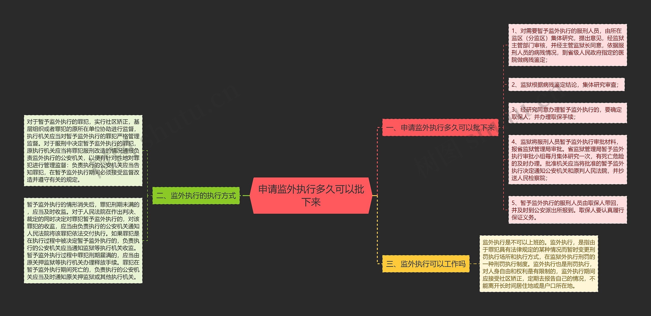 申请监外执行多久可以批下来