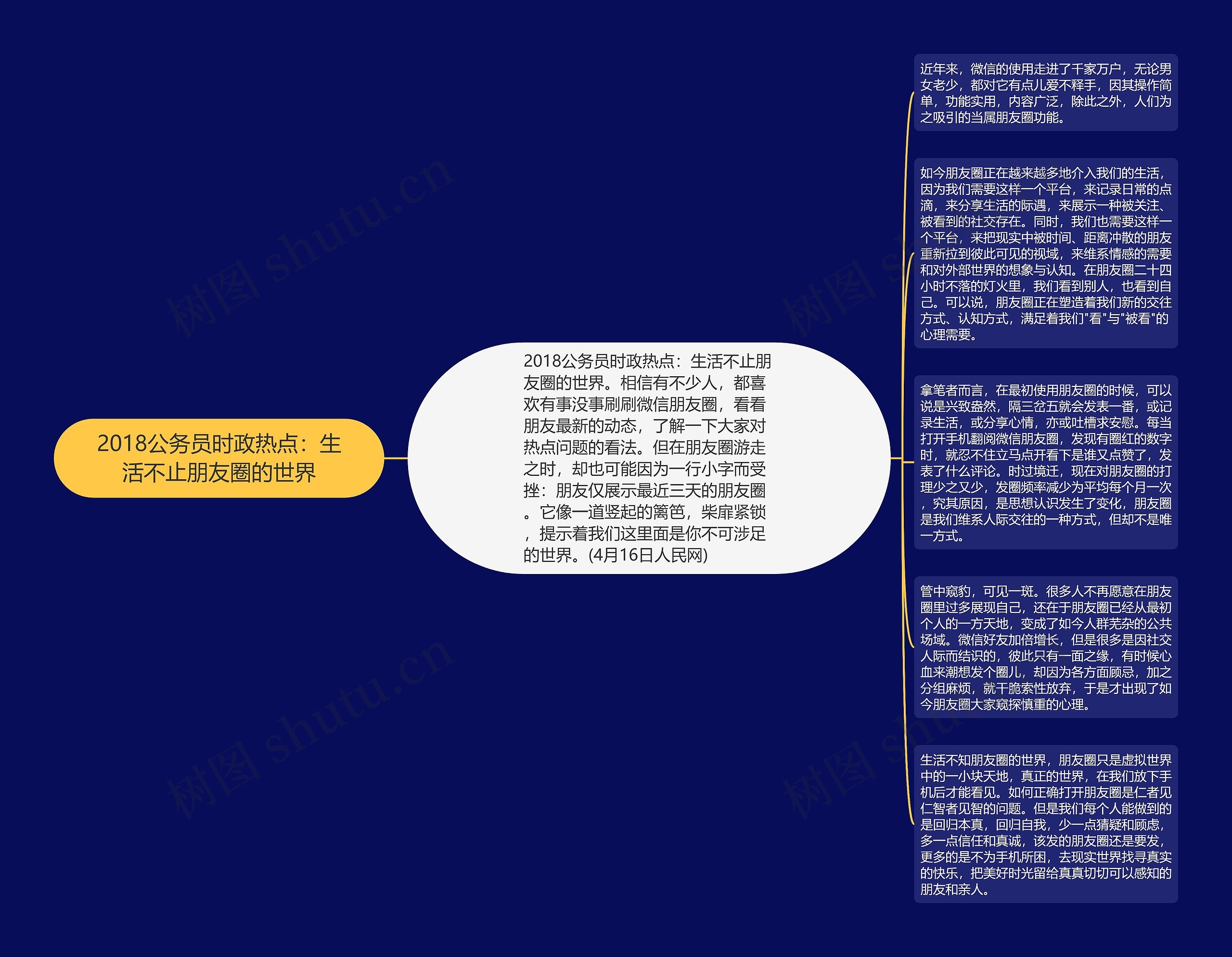 2018公务员时政热点：生活不止朋友圈的世界思维导图