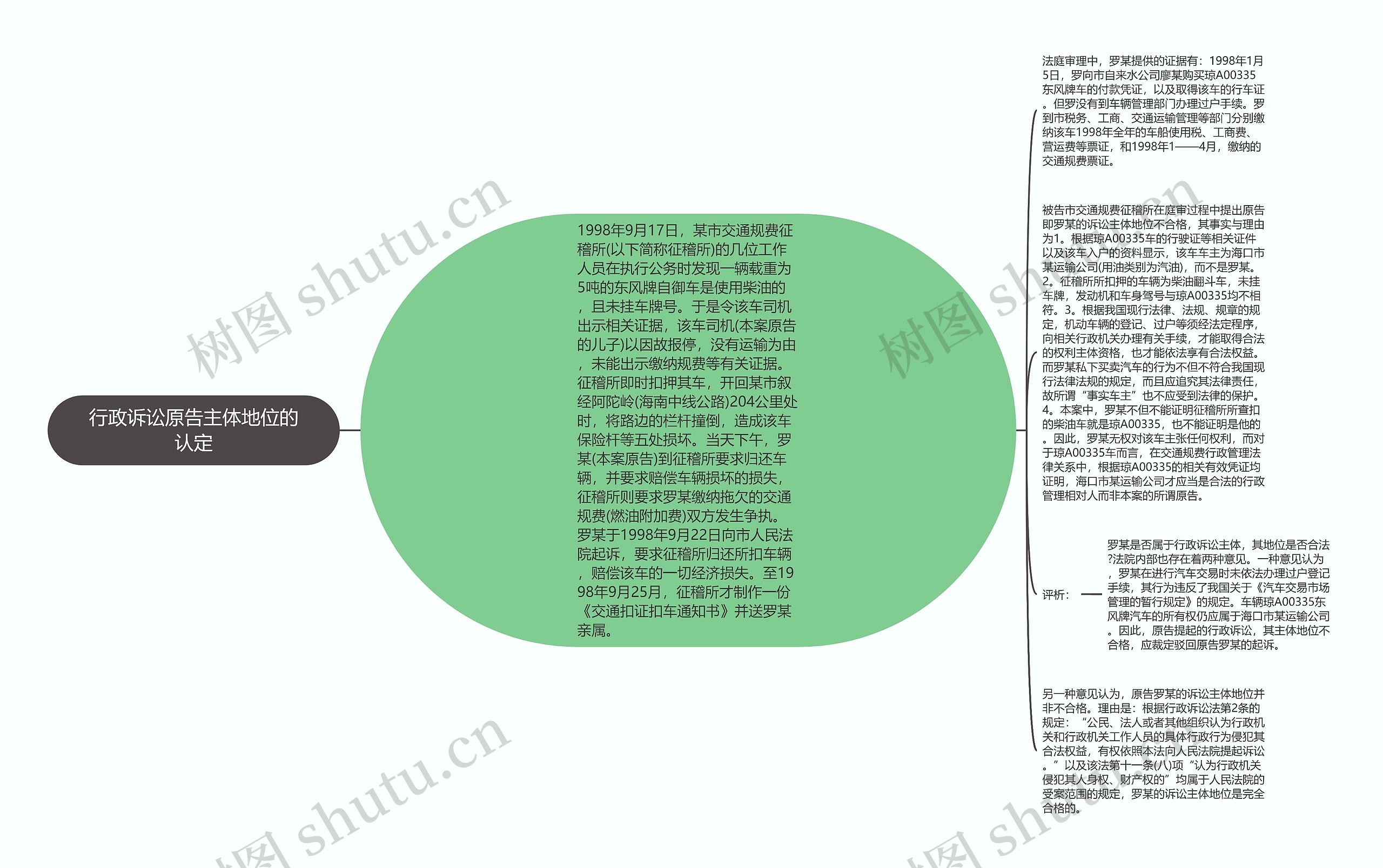 行政诉讼原告主体地位的认定