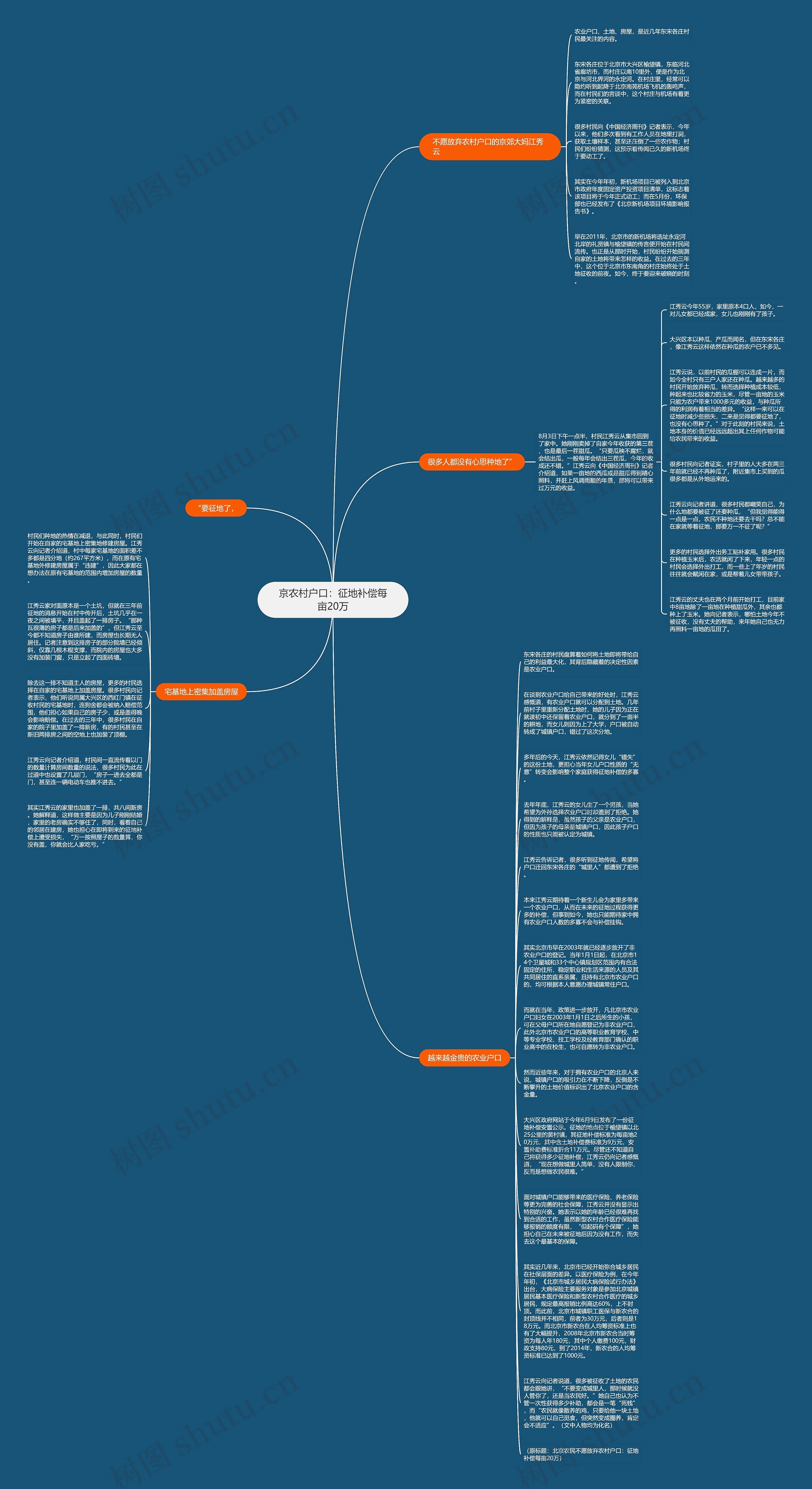 京农村户口：征地补偿每亩20万思维导图