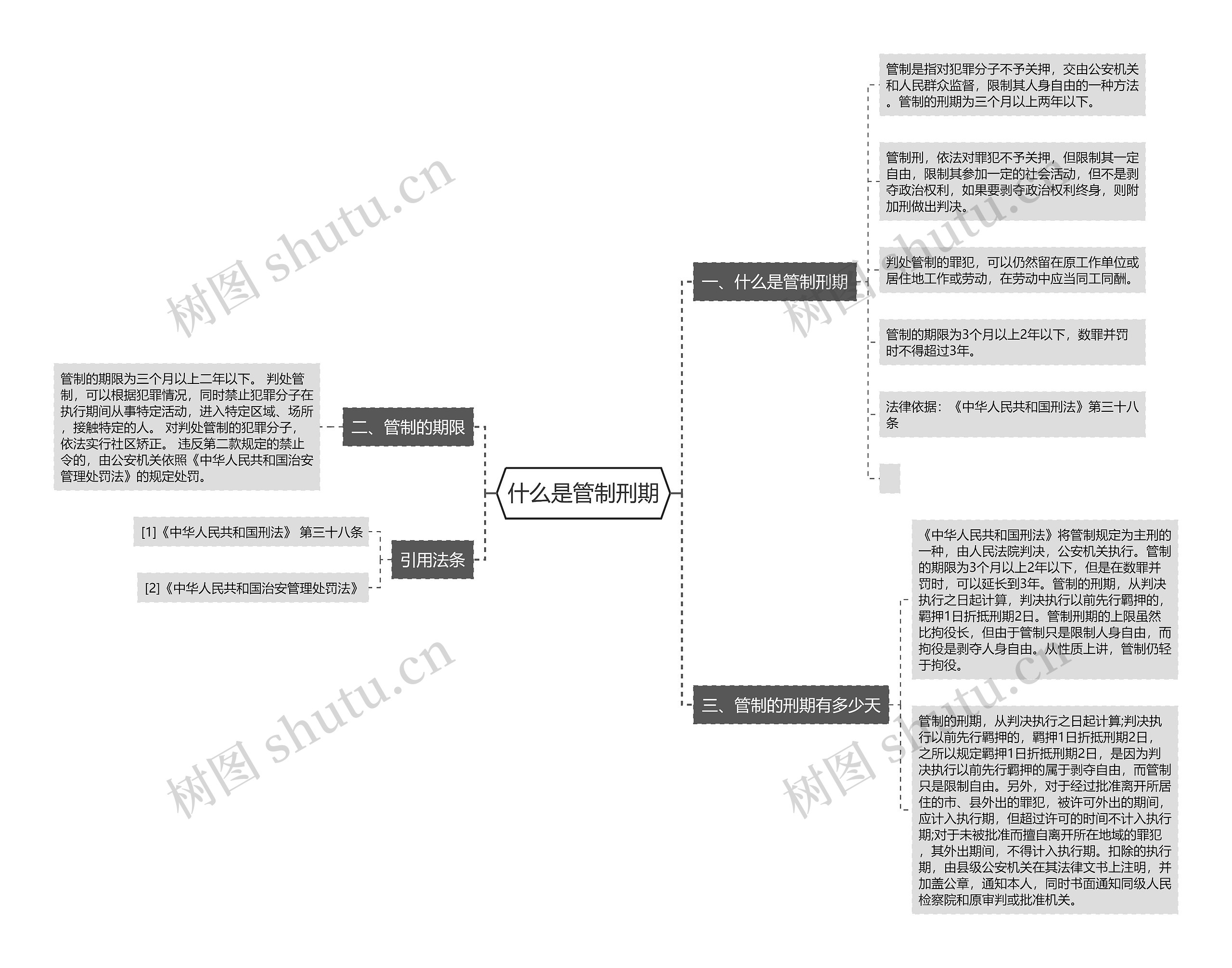 什么是管制刑期思维导图
