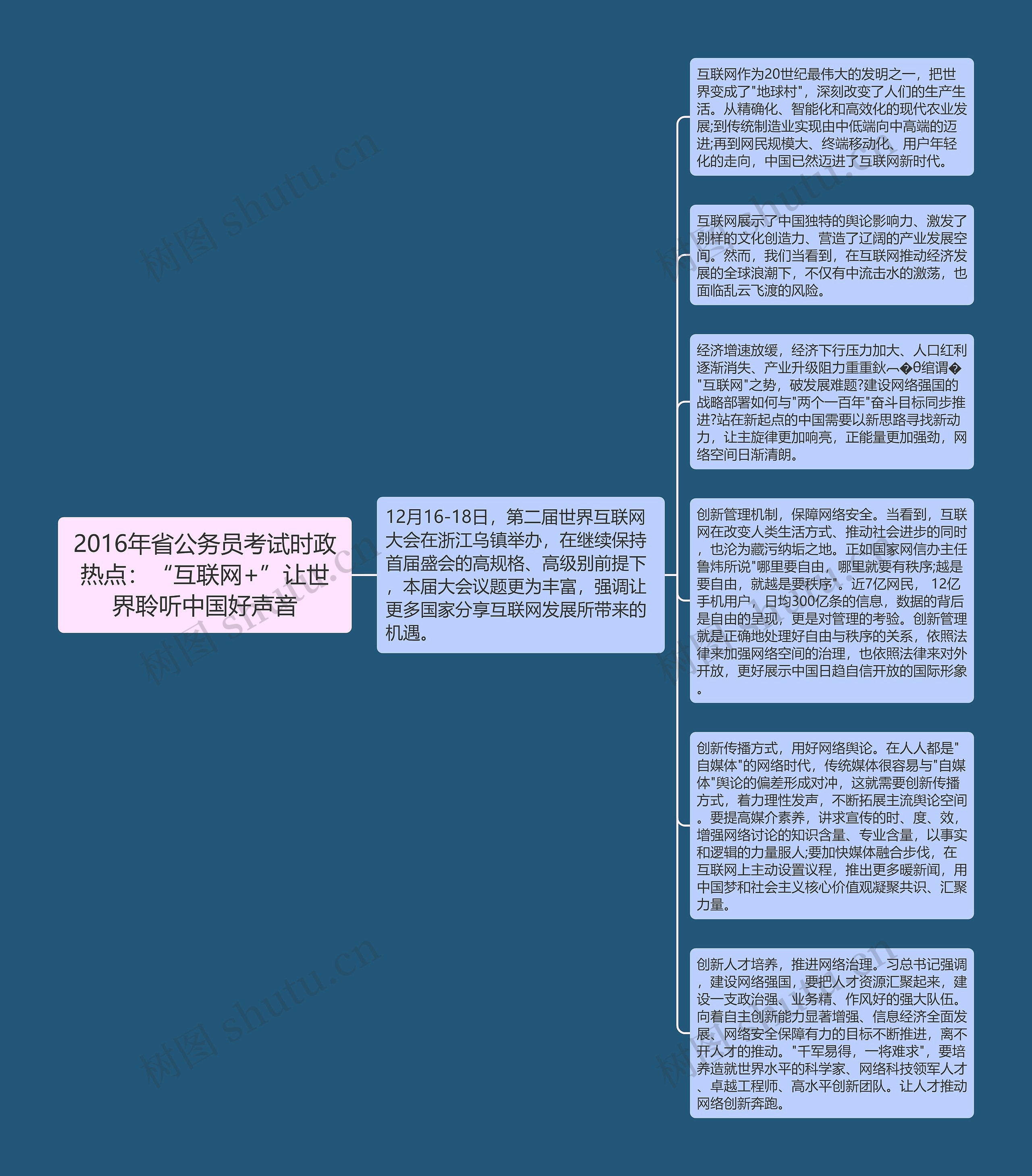 2016年省公务员考试时政热点：“互联网+”让世界聆听中国好声音