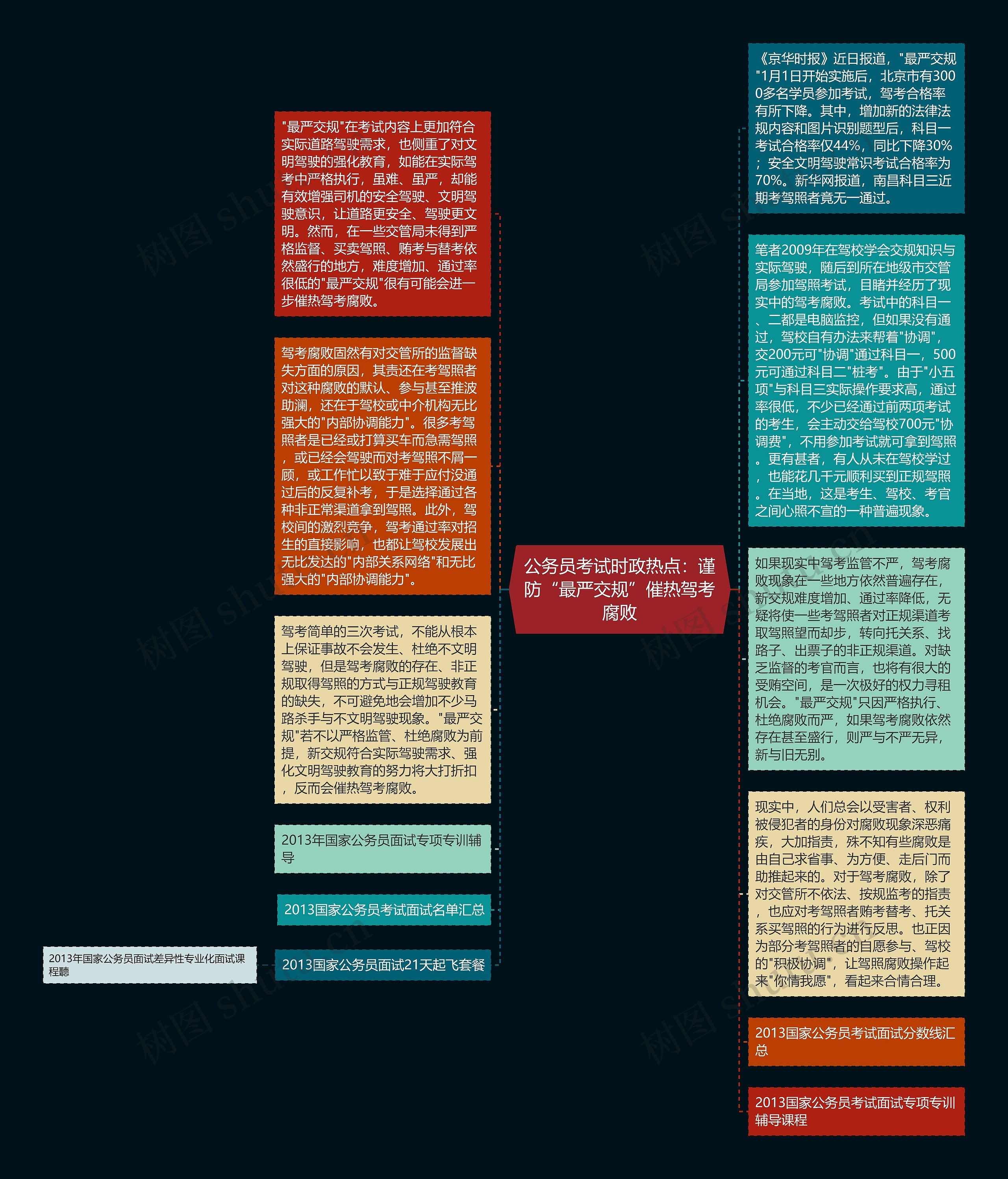 公务员考试时政热点：谨防“最严交规”催热驾考腐败