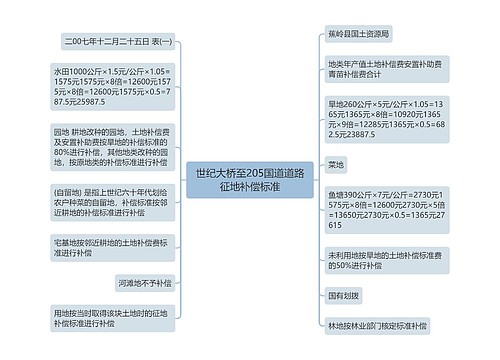 世纪大桥至205国道道路征地补偿标准