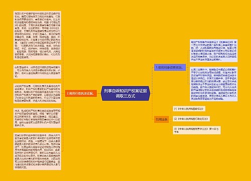 刑事自诉知识产权案证据调取三方式