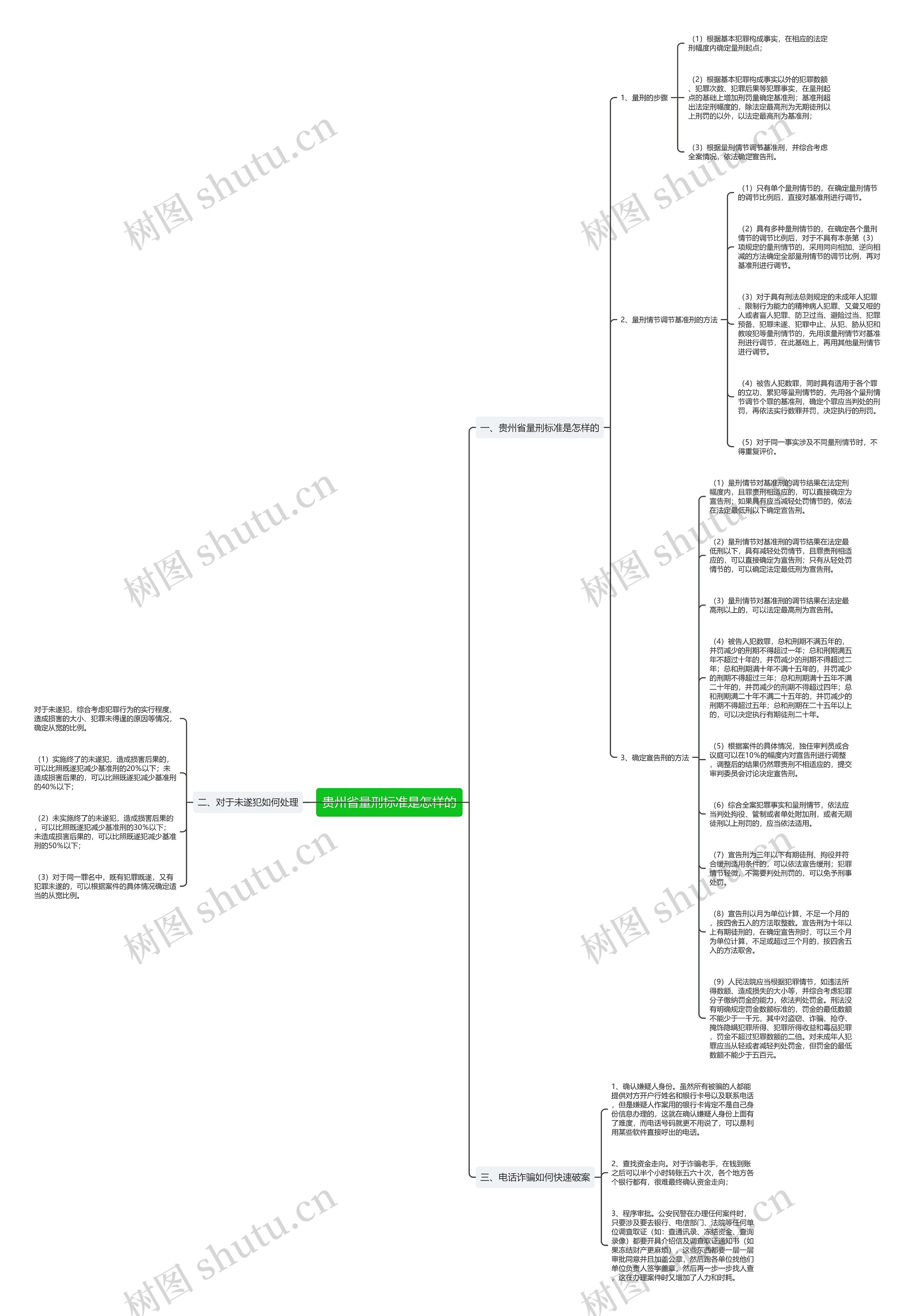 贵州省量刑标准是怎样的思维导图
