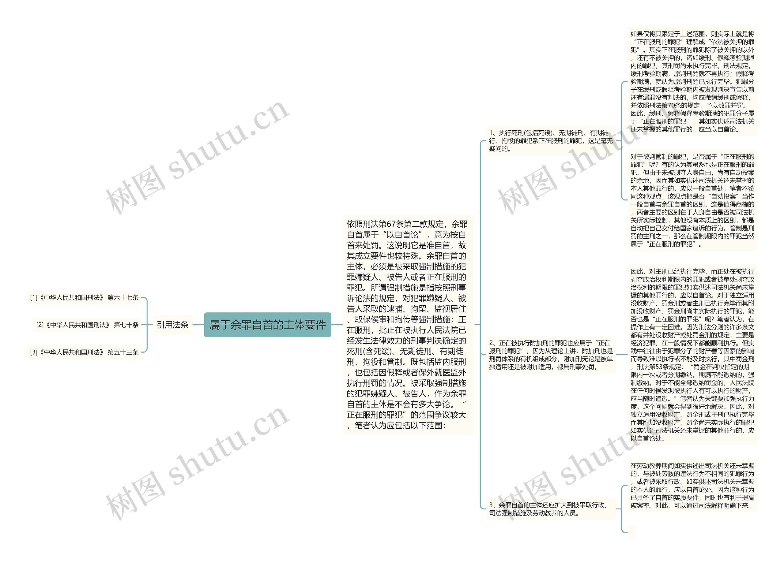 属于余罪自首的主体要件思维导图