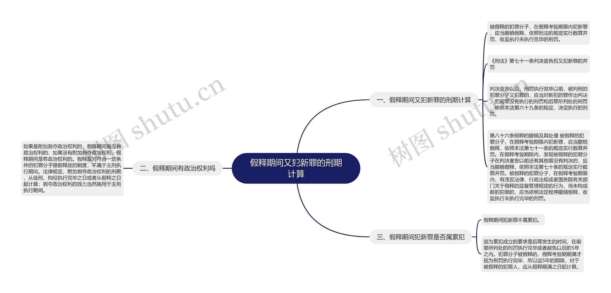 假释期间又犯新罪的刑期计算思维导图