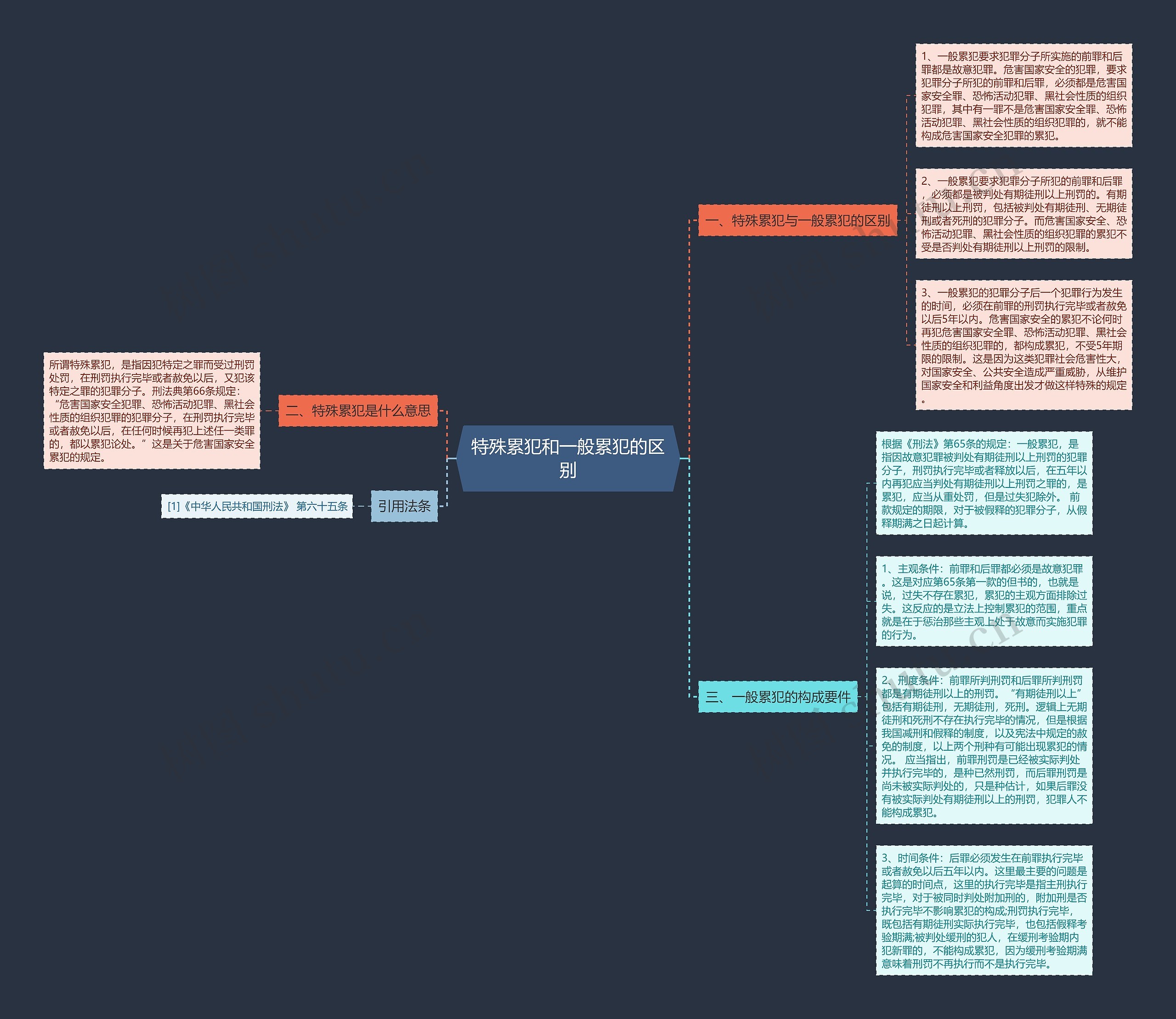 特殊累犯和一般累犯的区别思维导图