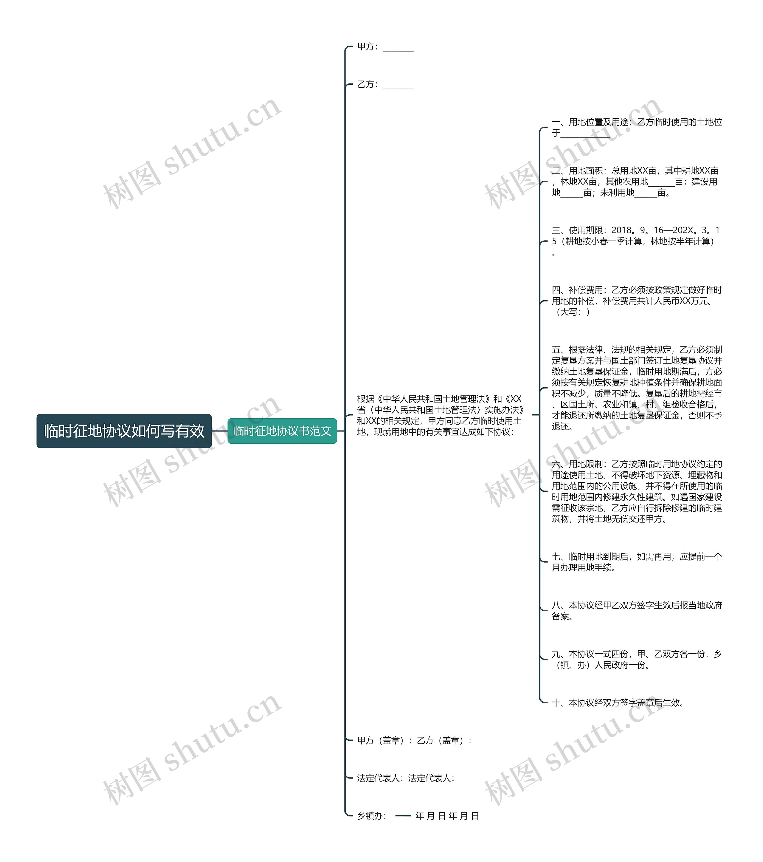 临时征地协议如何写有效思维导图