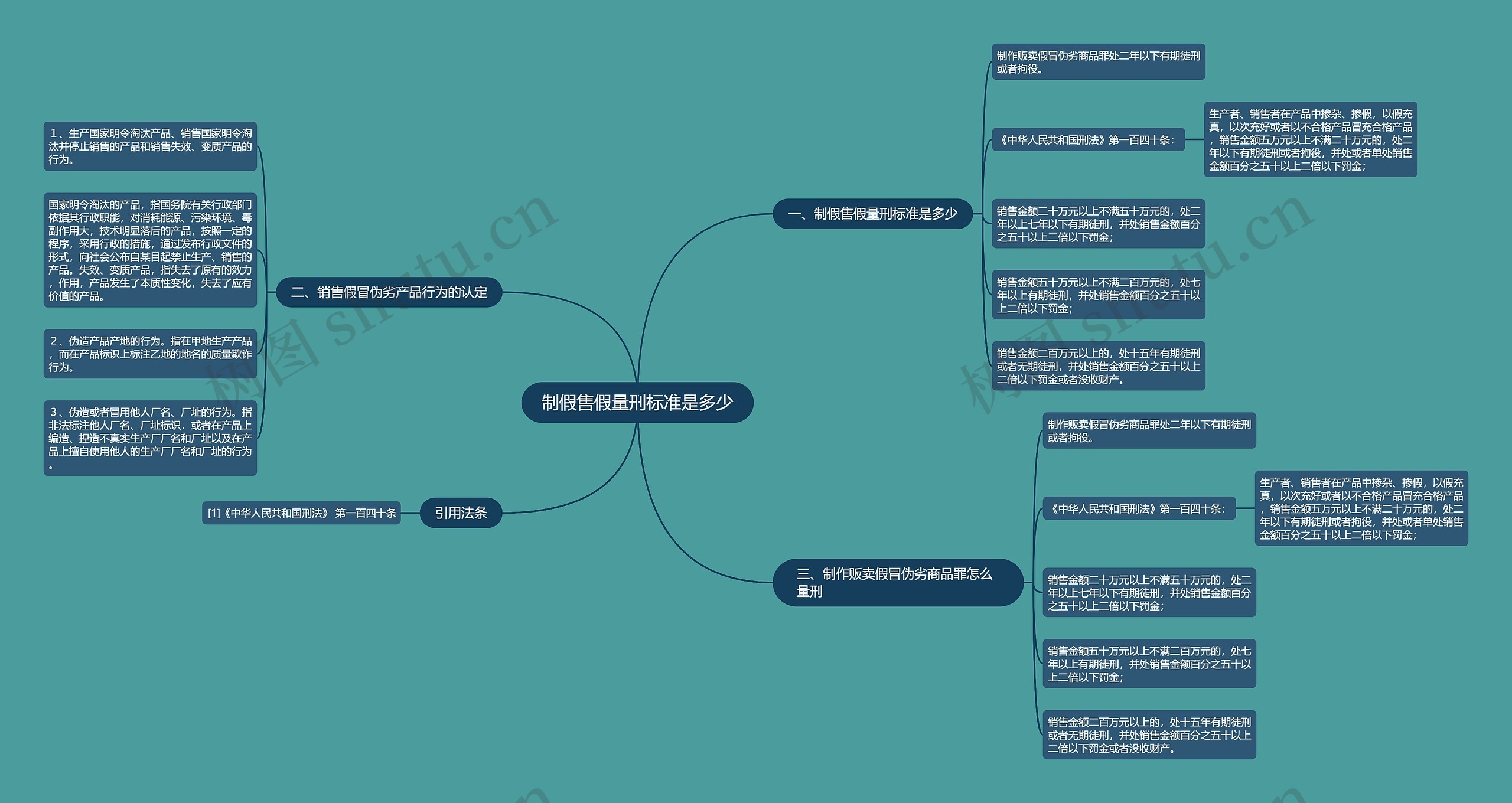 制假售假量刑标准是多少 制假售假量刑标准是多少