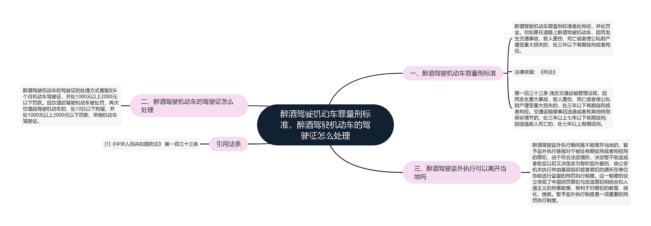 醉酒驾驶机动车罪量刑标准，醉酒驾驶机动车的驾驶证怎么处理思维导图