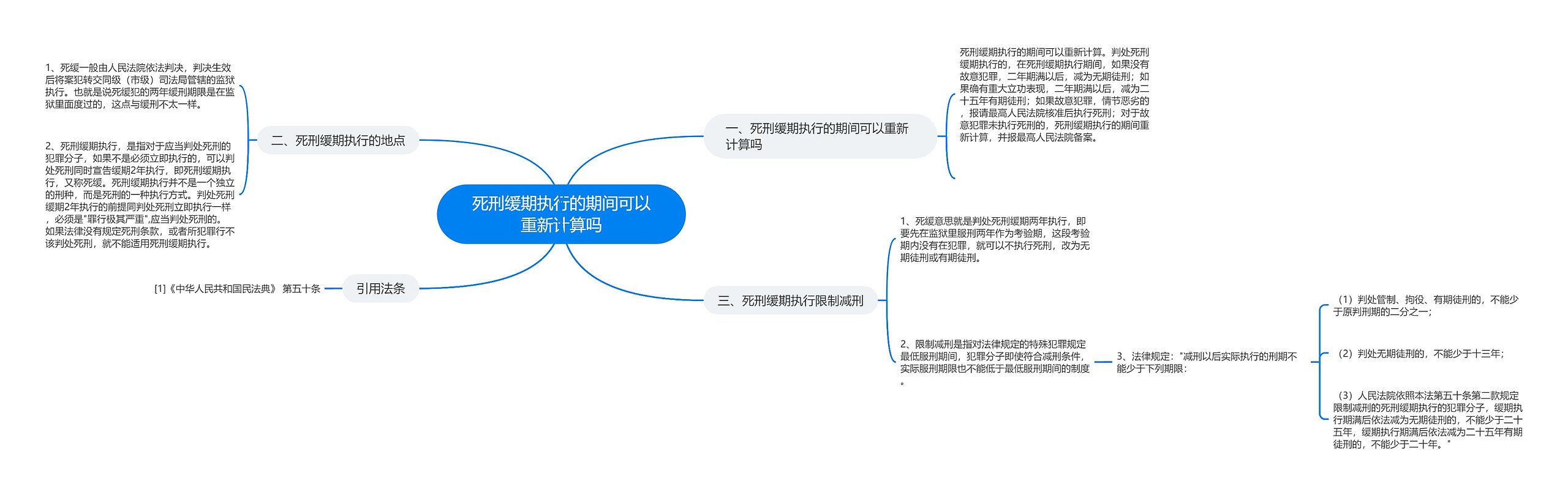 死刑缓期执行的期间可以重新计算吗