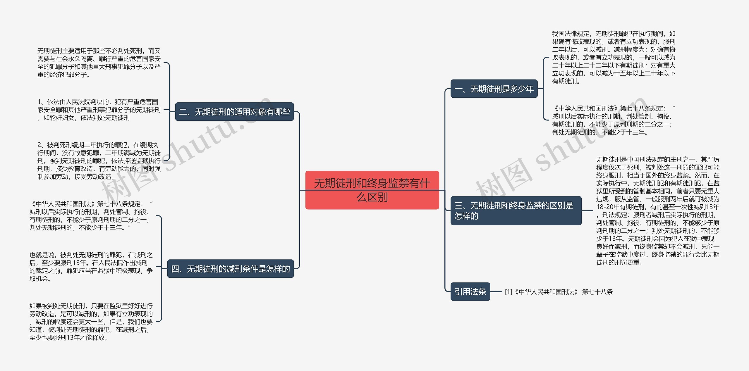 无期徒刑和终身监禁有什么区别思维导图