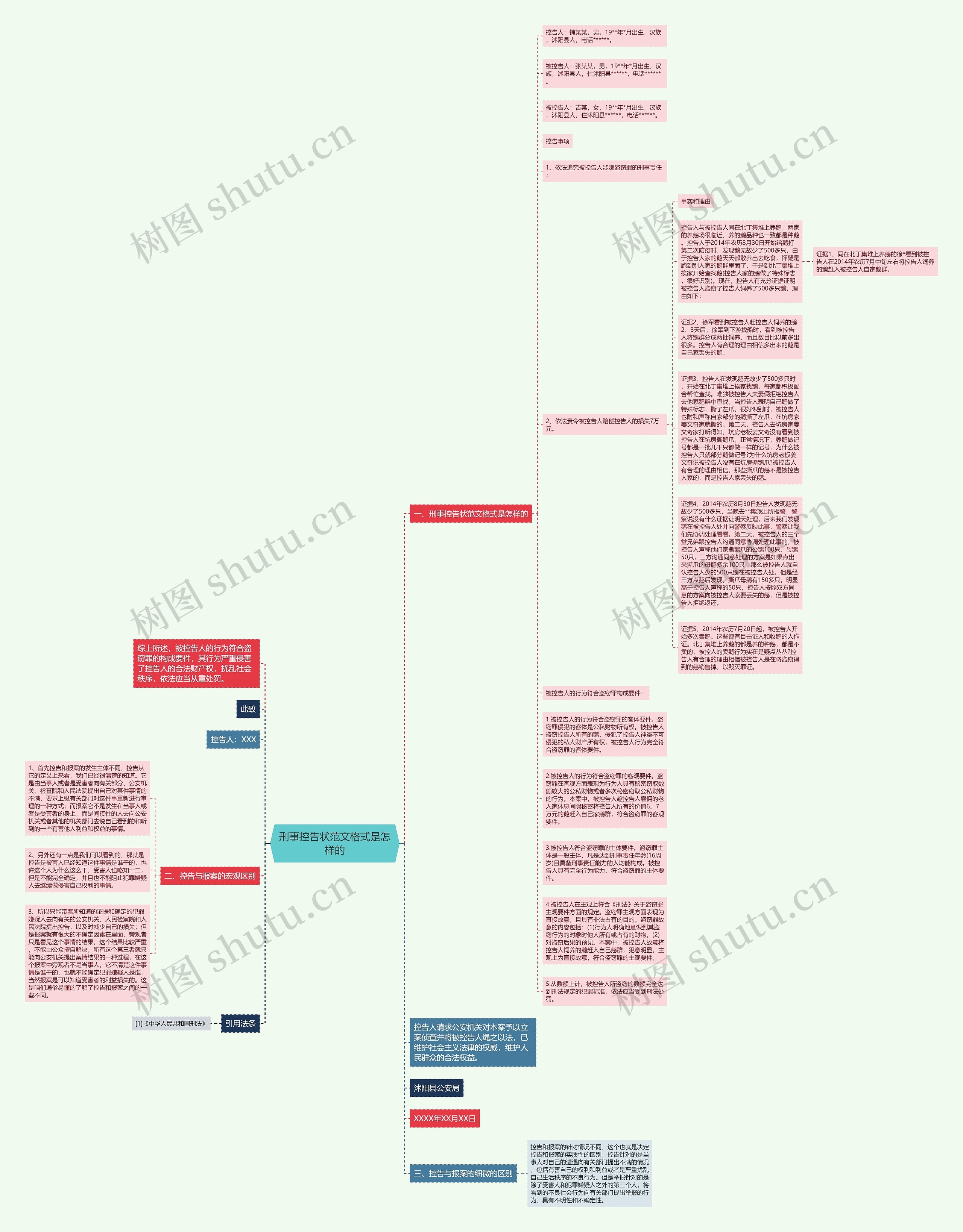 刑事控告状范文格式是怎样的思维导图