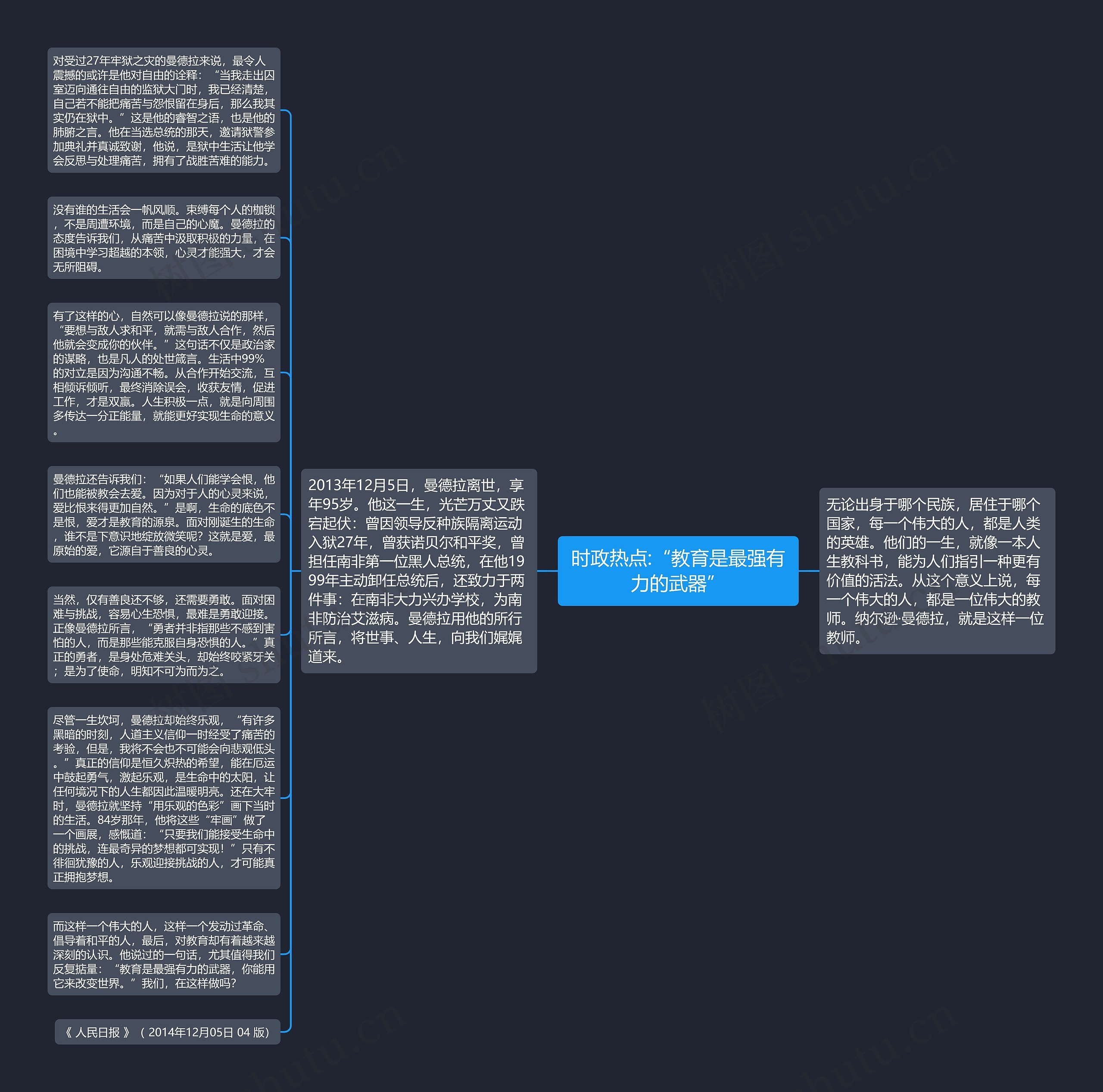 时政热点:“教育是最强有力的武器”思维导图