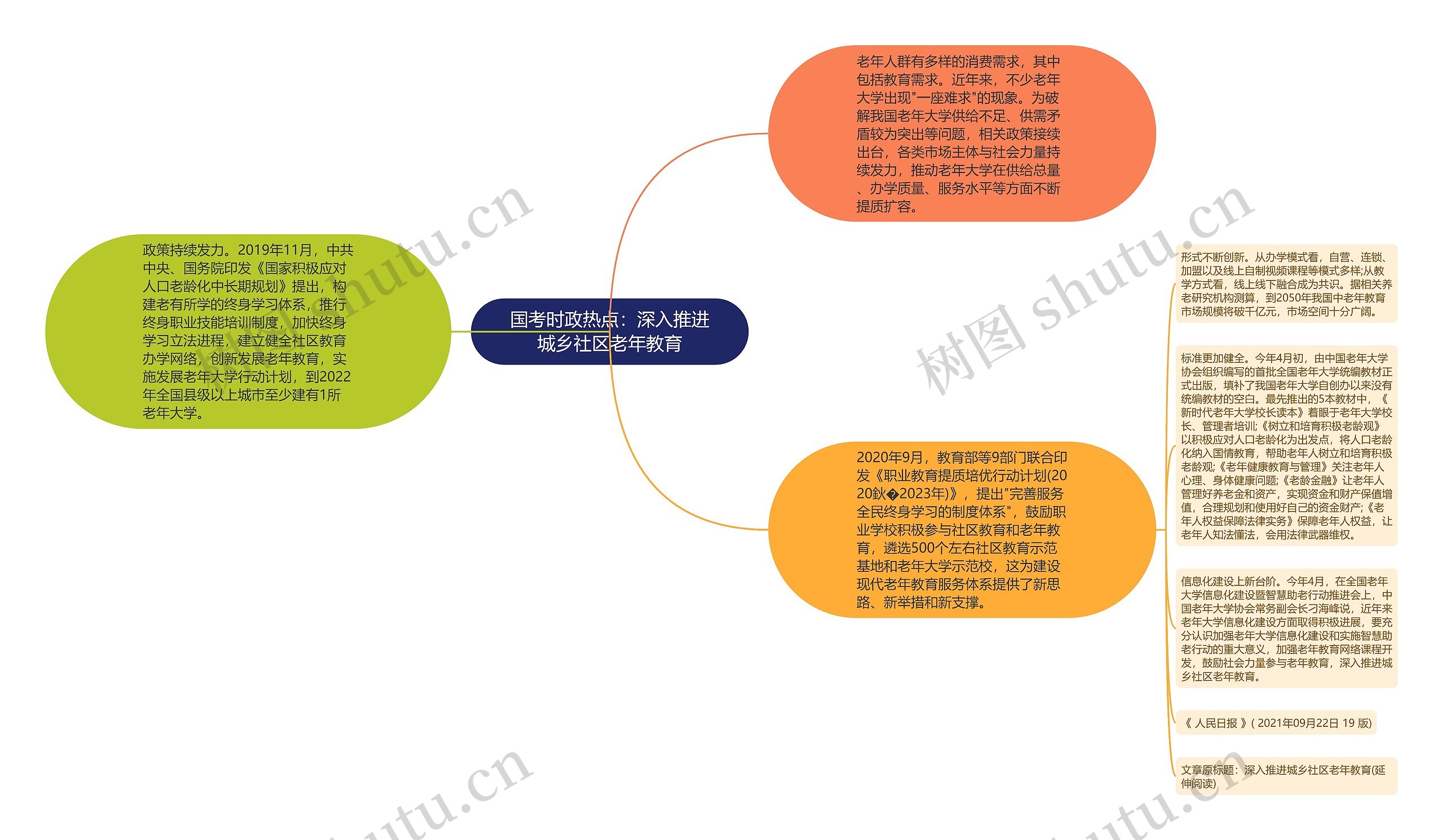 国考时政热点：深入推进城乡社区老年教育