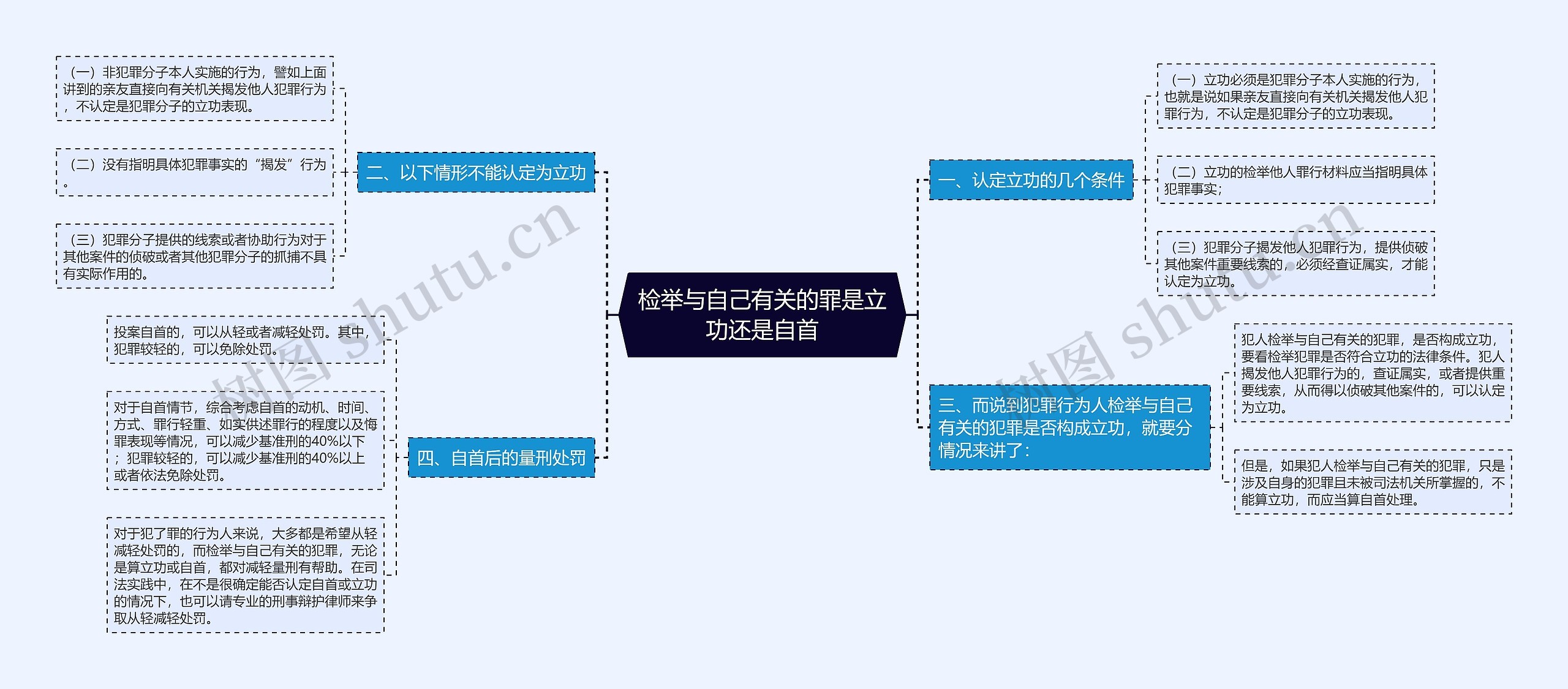 检举与自己有关的罪是立功还是自首 检举与自己有关的罪是立功还是自首