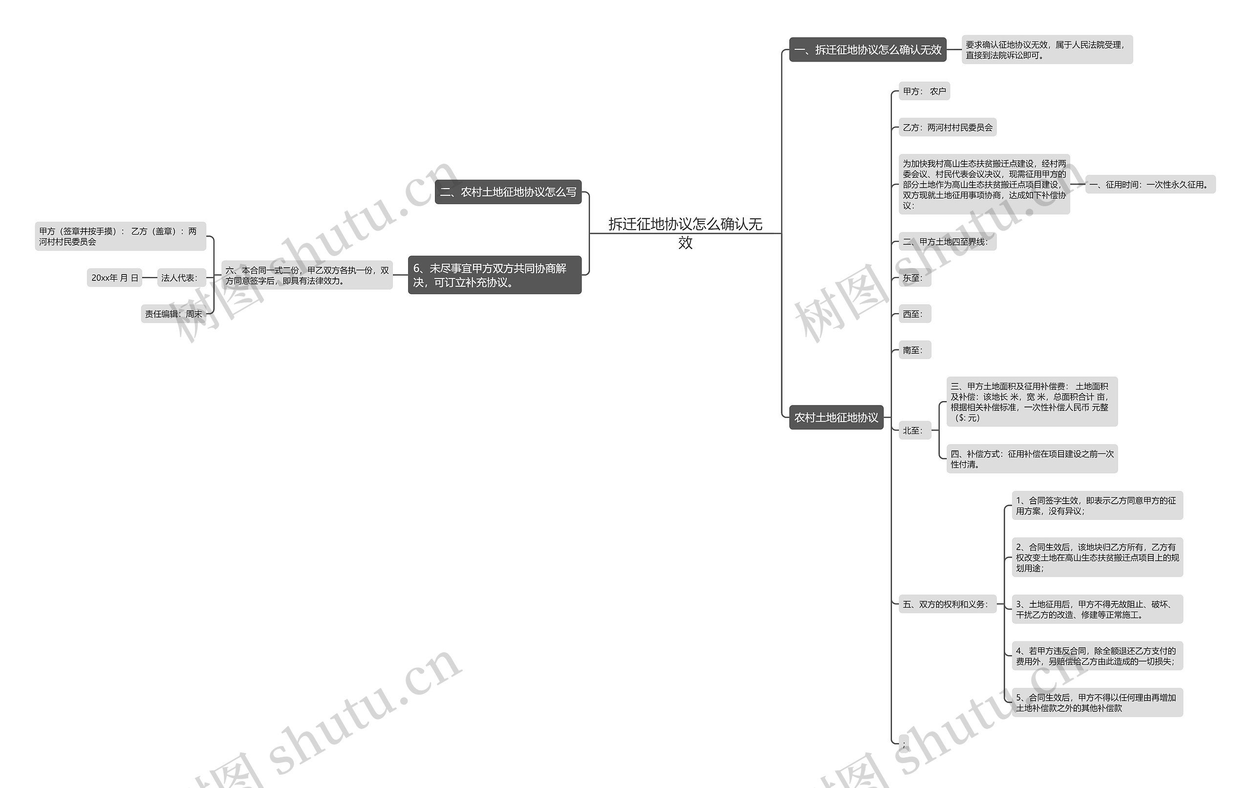 拆迁征地协议怎么确认无效 拆迁征地协议怎么确认无效
