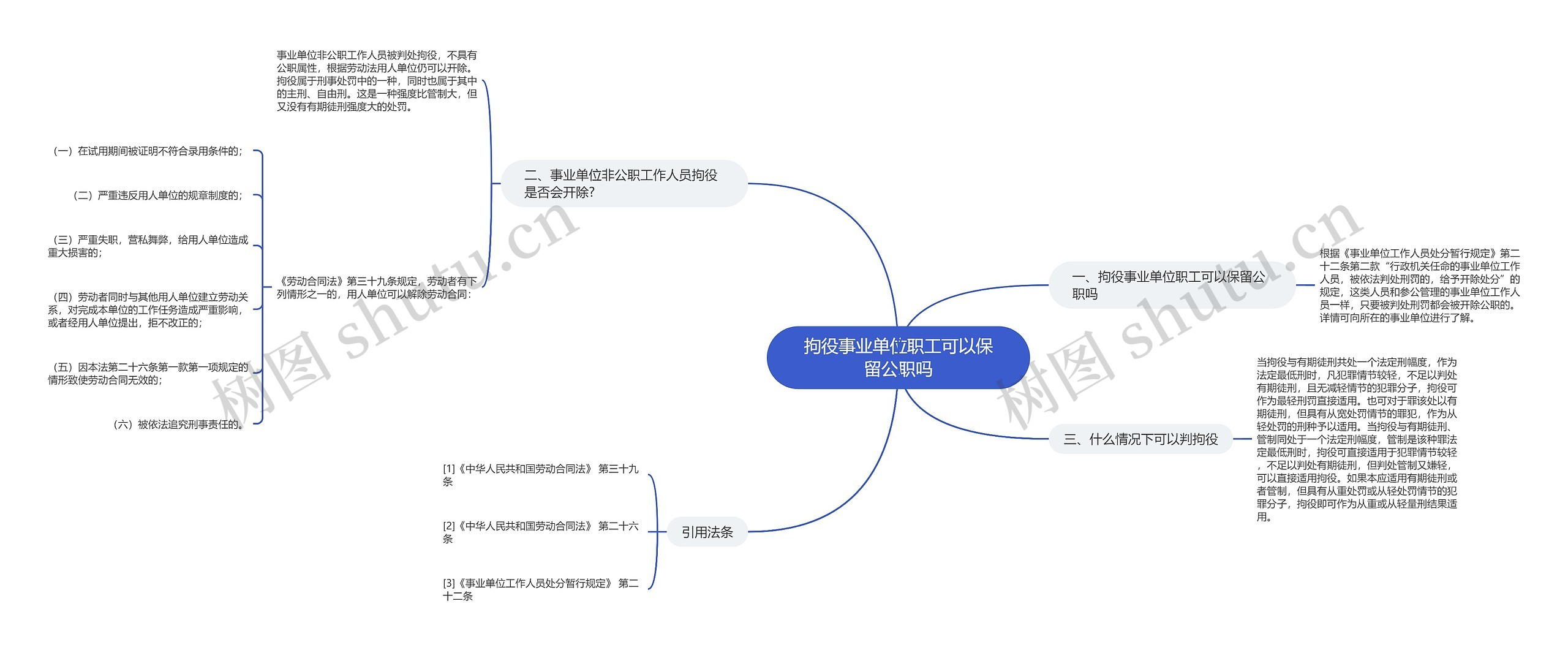 拘役事业单位职工可以保留公职吗