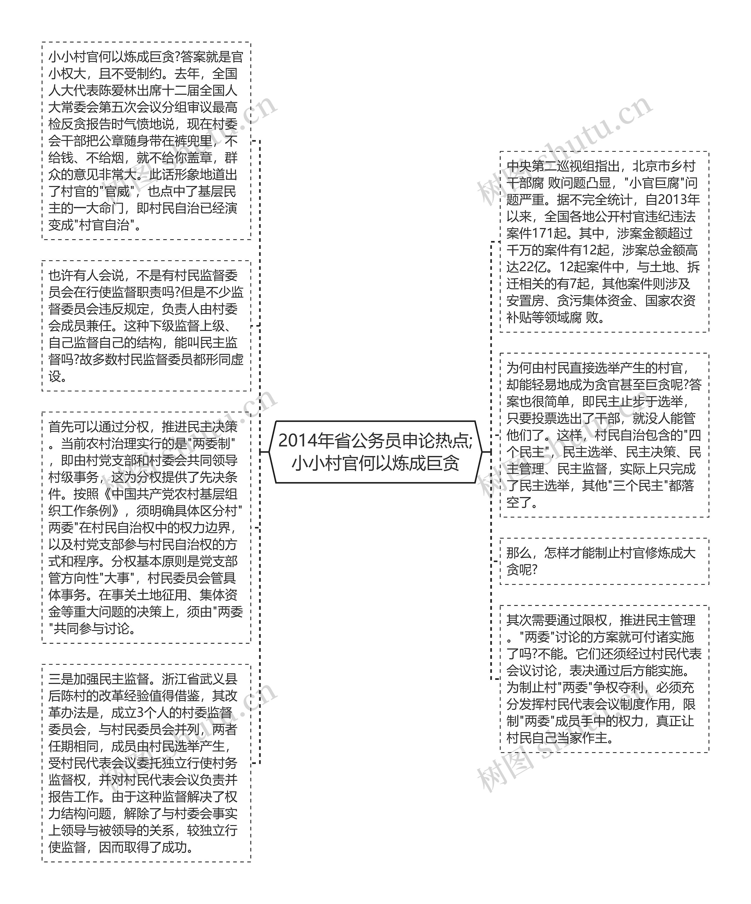 2014年省公务员申论热点;小小村官何以炼成巨贪