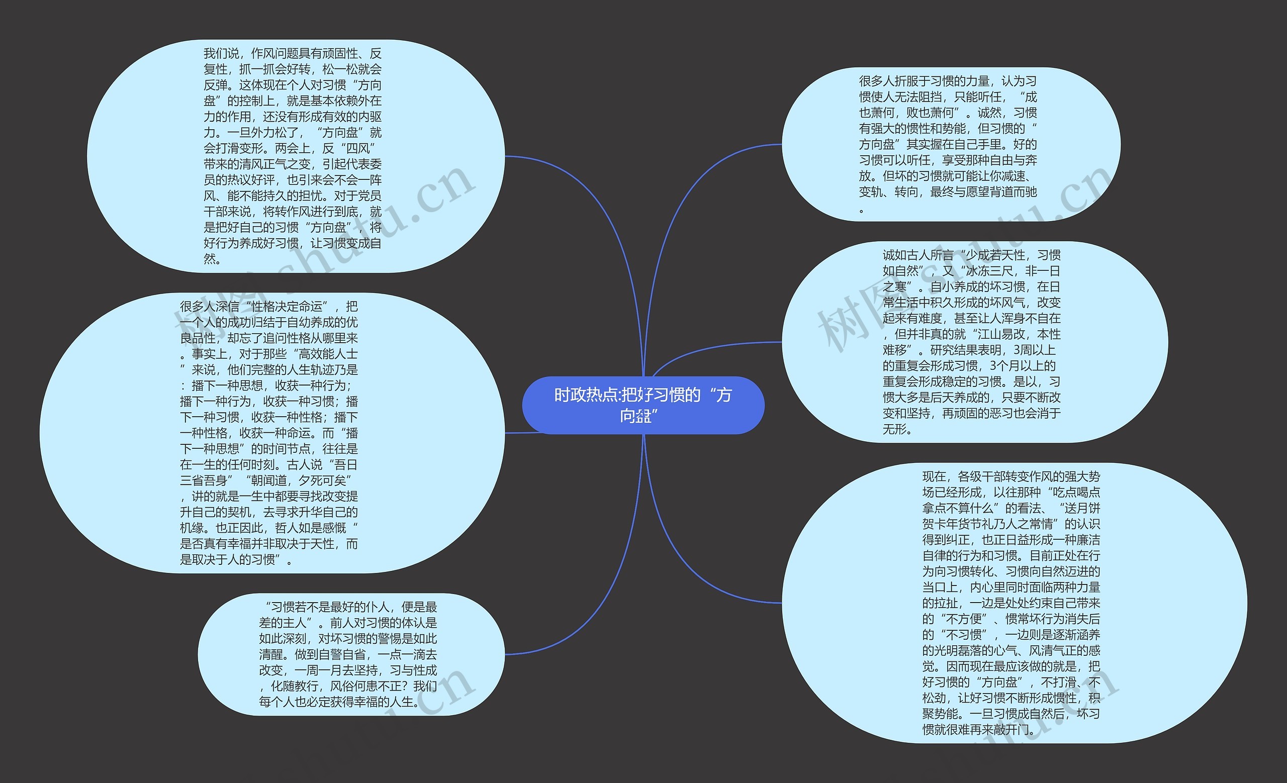 时政热点:把好习惯的“方向盘”