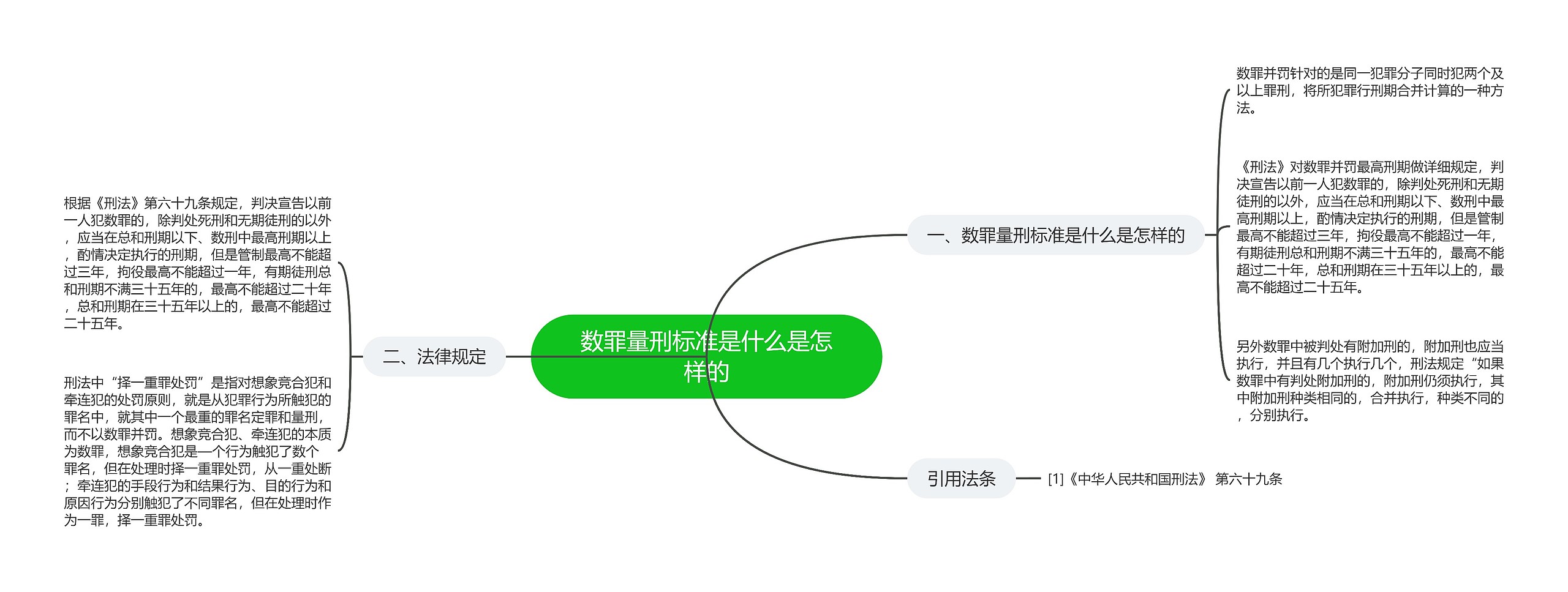 数罪量刑标准是什么是怎样的思维导图