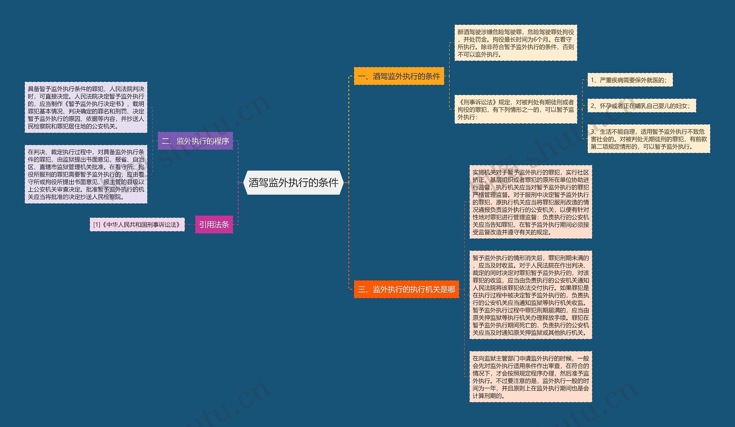 酒驾监外执行的条件思维导图