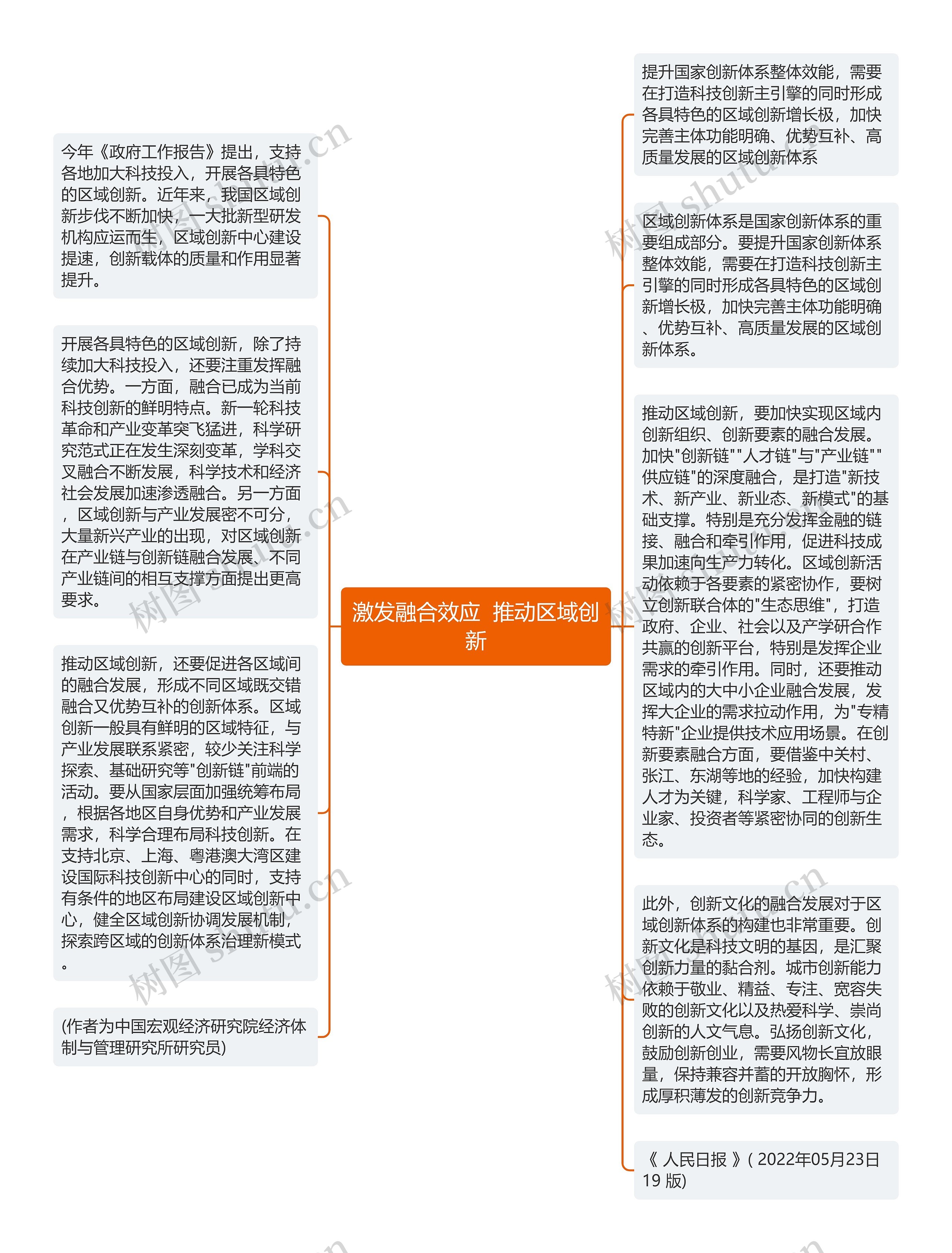 激发融合效应  推动区域创新
