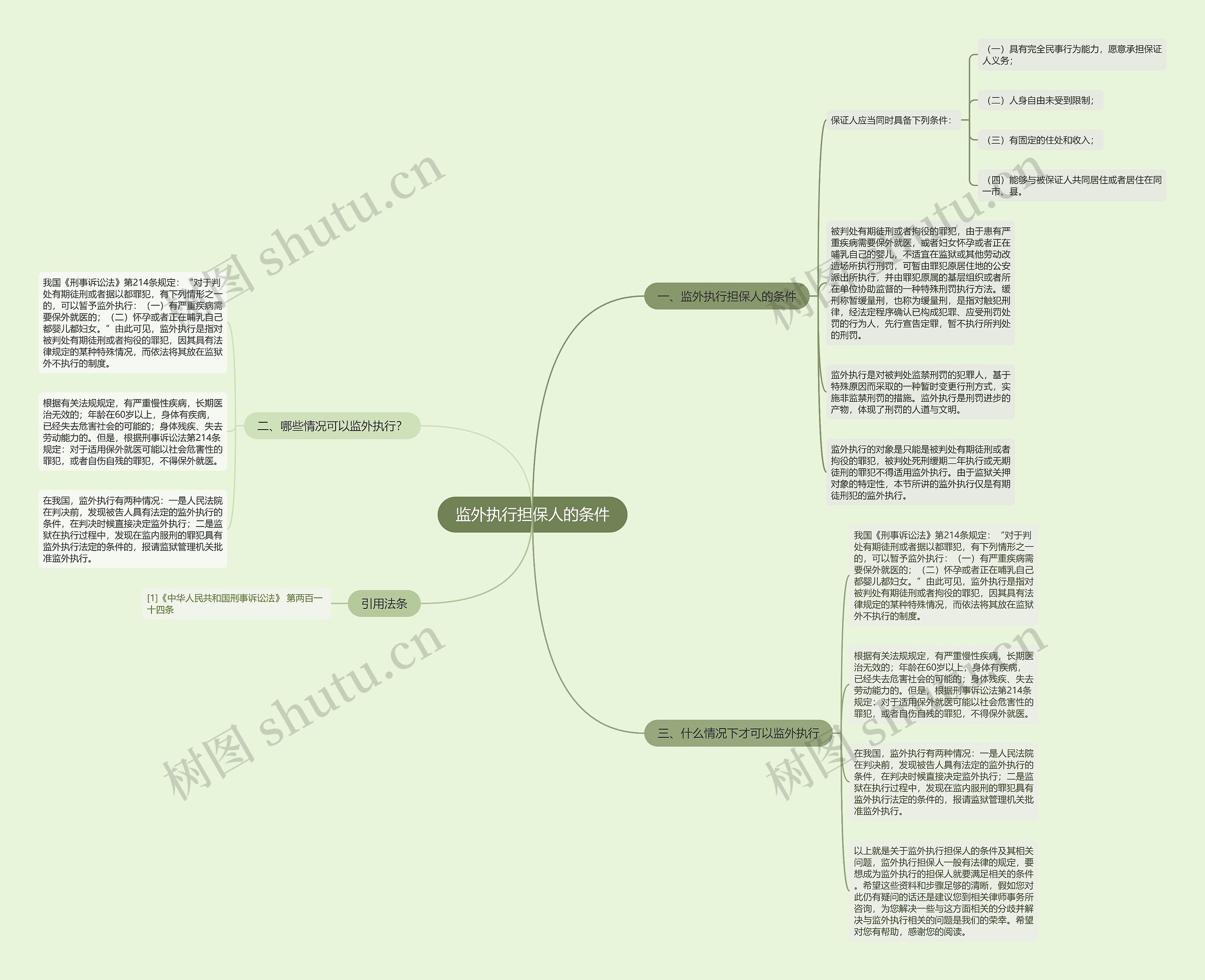 监外执行担保人的条件 监外执行担保人的条件