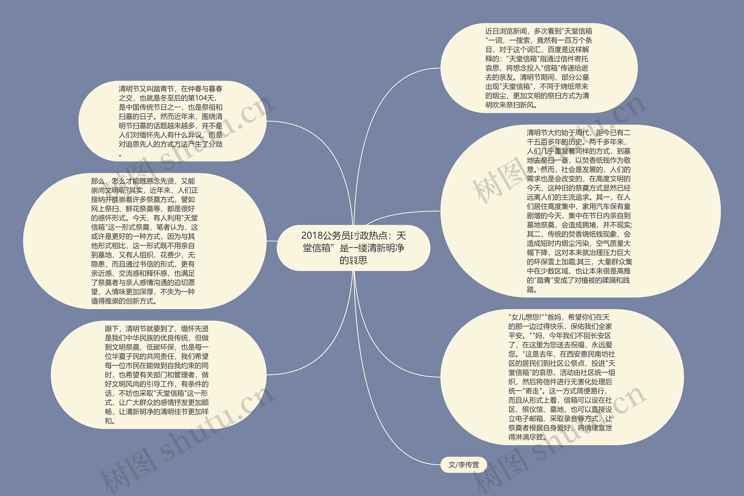 2018公务员时政热点：天堂信箱”是一缕清新明净的哀思