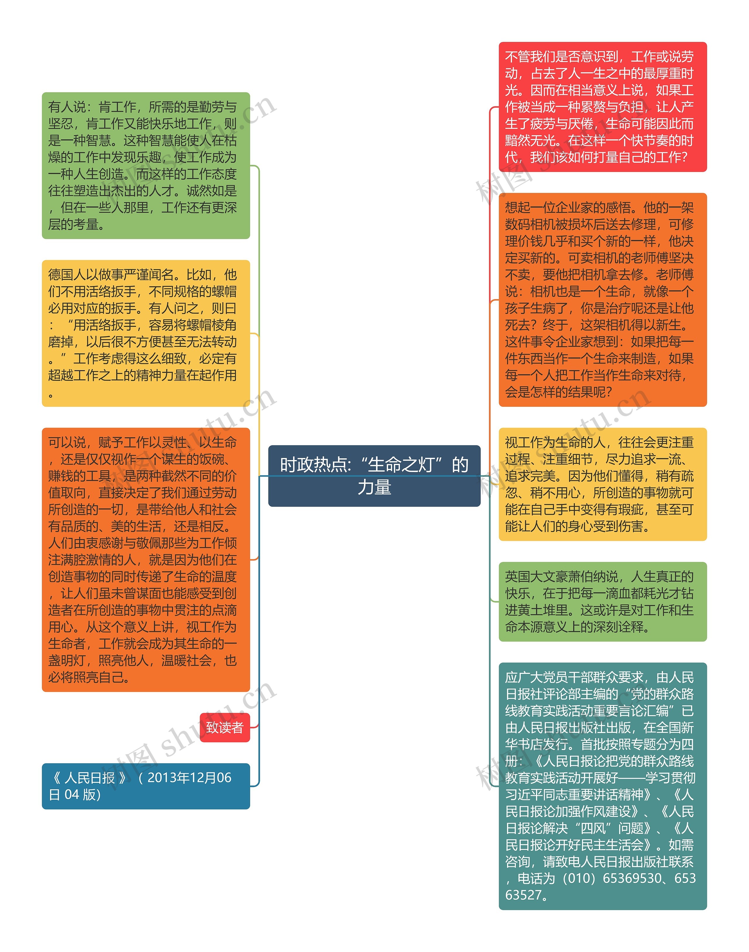 时政热点:“生命之灯”的力量思维导图