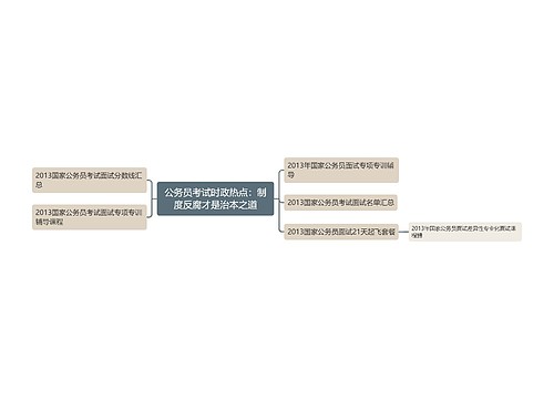 公务员考试时政热点：制度反腐才是治本之道