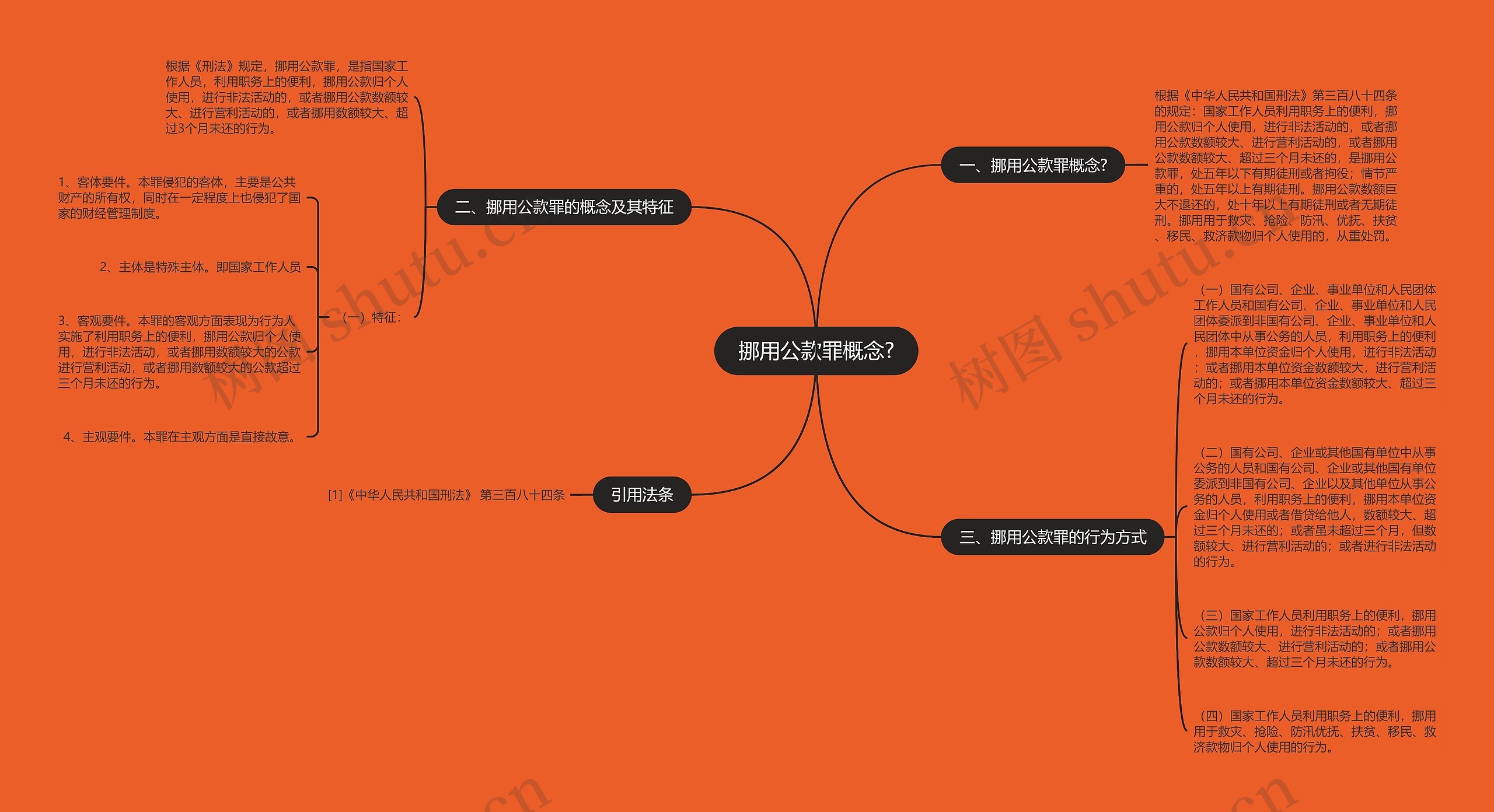 挪用公款罪概念?思维导图